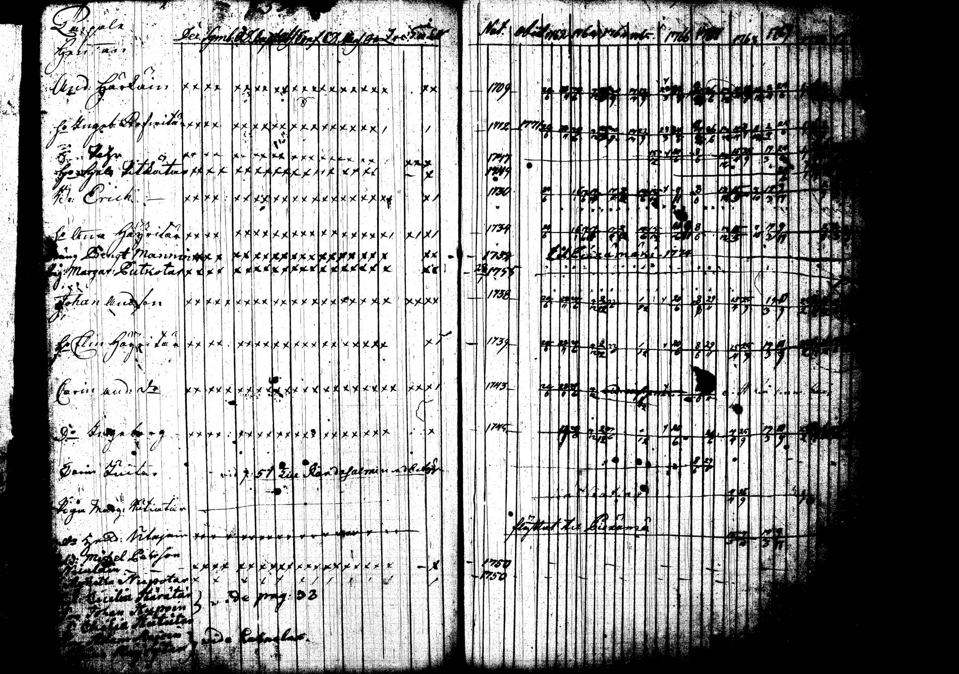 [ ../kirjat/Kirkonkirjat/joroinen/rippikirja_1762-1773_tk1670-1671/kuvat/60.jpg ]