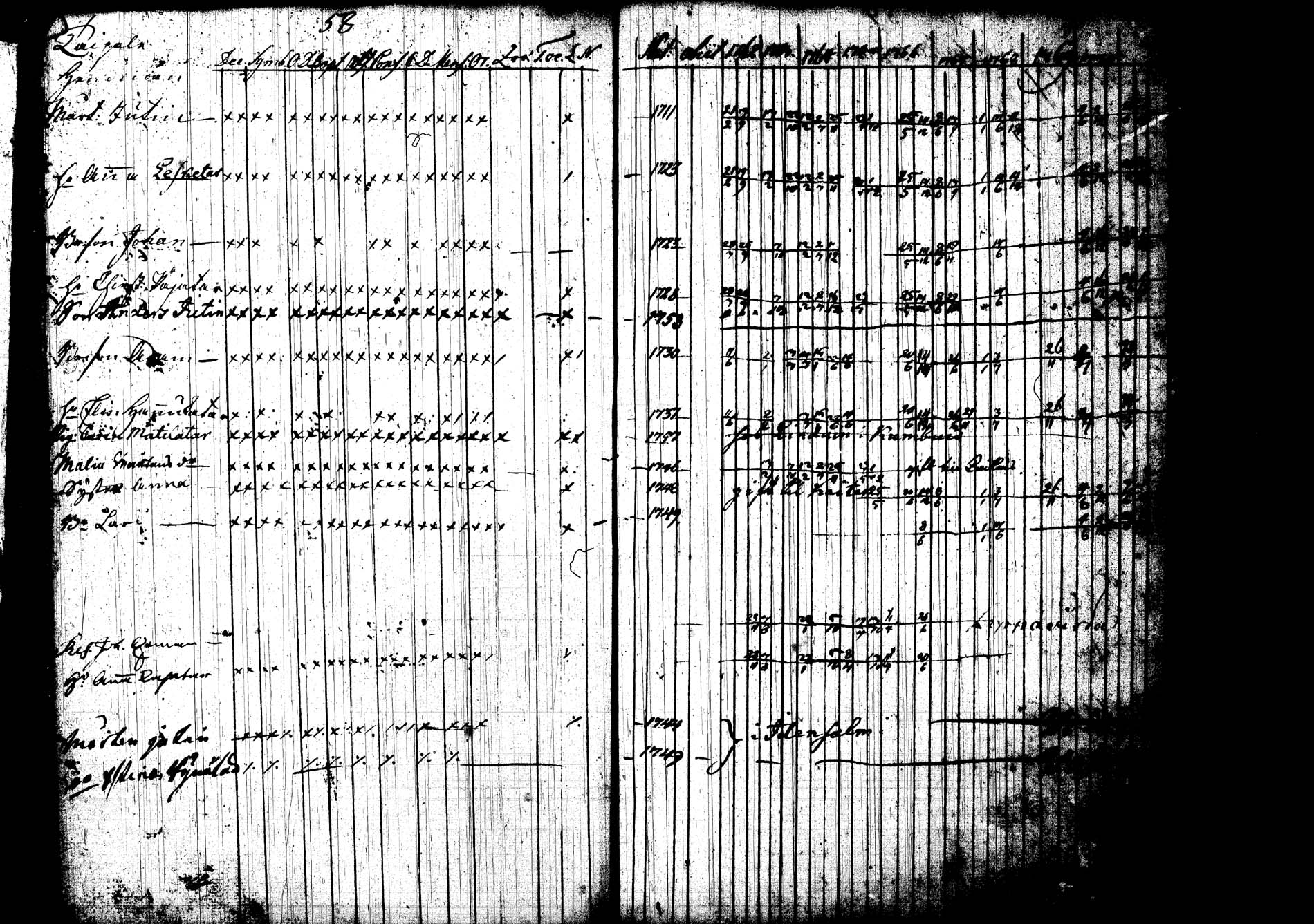 [ ../kirjat/Kirkonkirjat/joroinen/rippikirja_1762-1773_tk1670-1671/kuvat/63.jpg ]