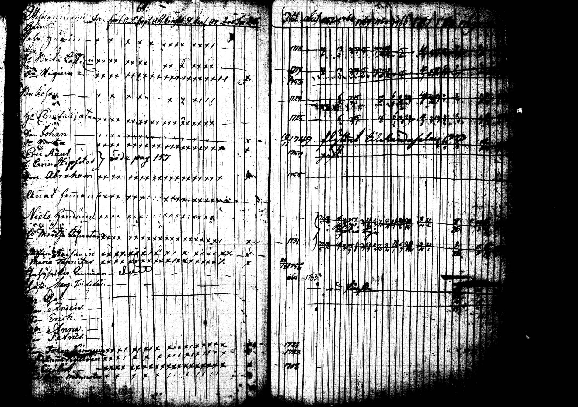 [ ../kirjat/Kirkonkirjat/joroinen/rippikirja_1762-1773_tk1670-1671/kuvat/66.jpg ]