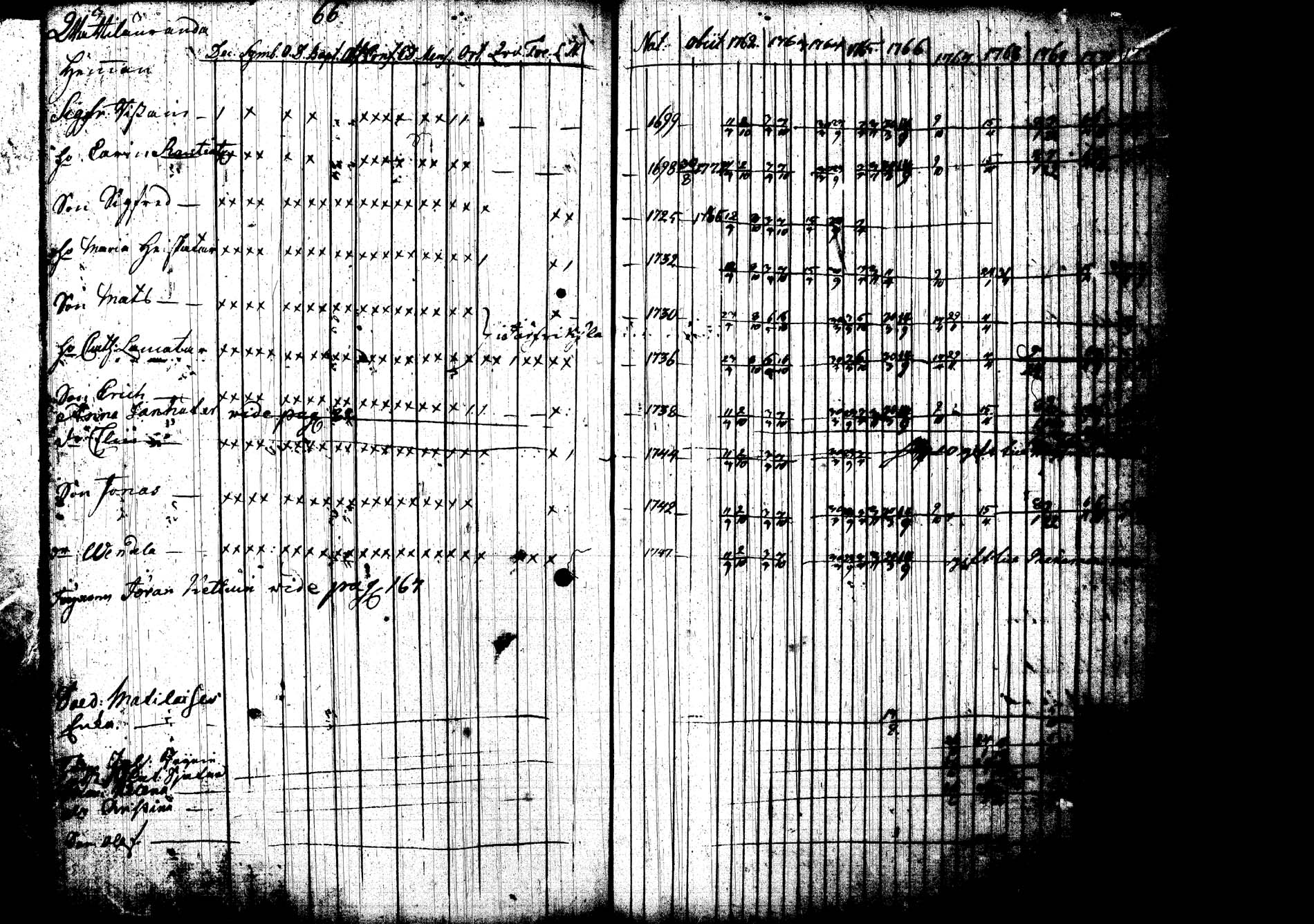 [ ../kirjat/Kirkonkirjat/joroinen/rippikirja_1762-1773_tk1670-1671/kuvat/71.jpg ]