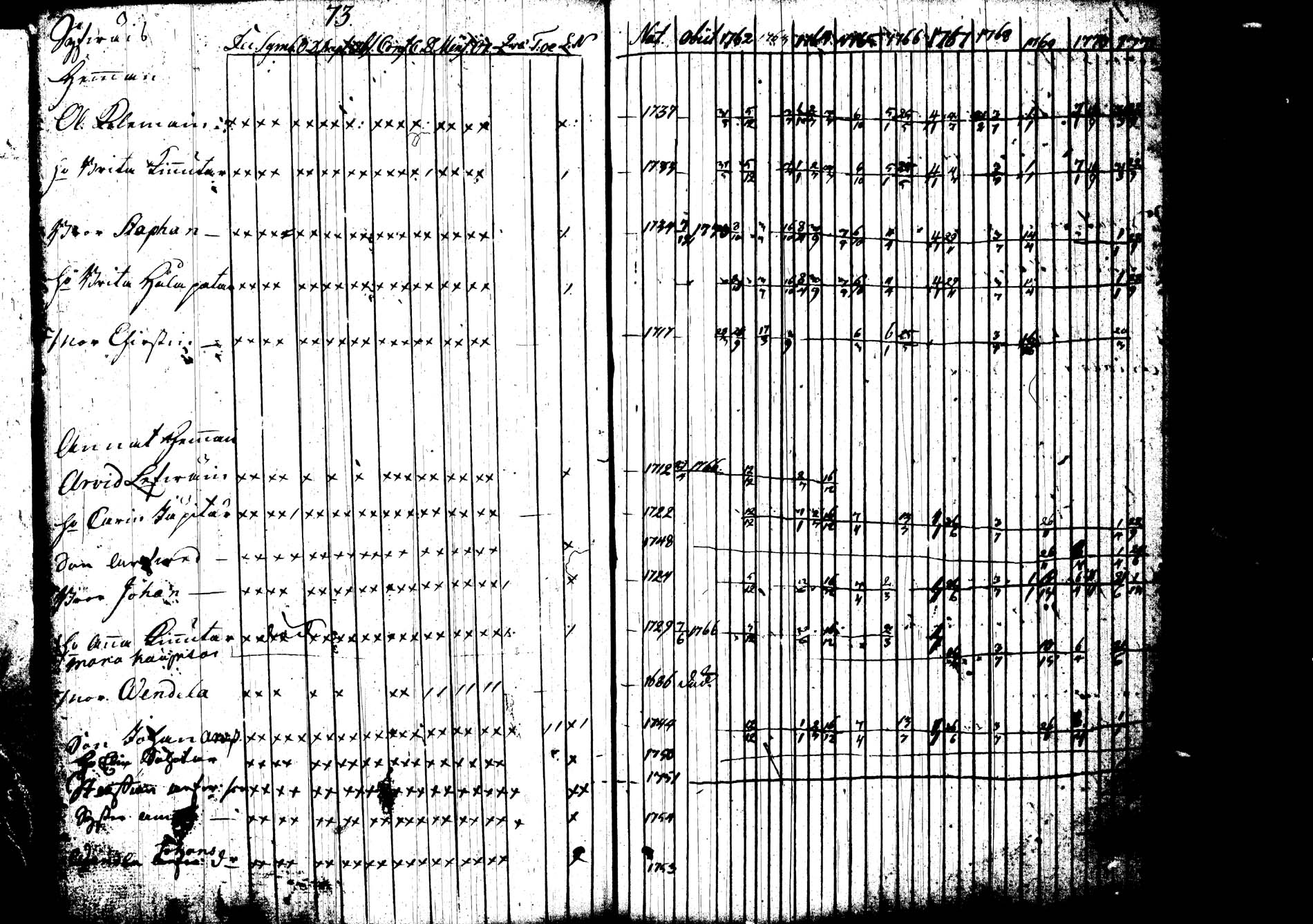 [ ../kirjat/Kirkonkirjat/joroinen/rippikirja_1762-1773_tk1670-1671/kuvat/79.jpg ]