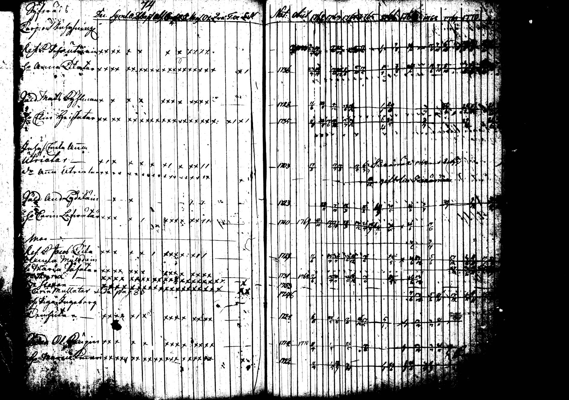 [ ../kirjat/Kirkonkirjat/joroinen/rippikirja_1762-1773_tk1670-1671/kuvat/80.jpg ]