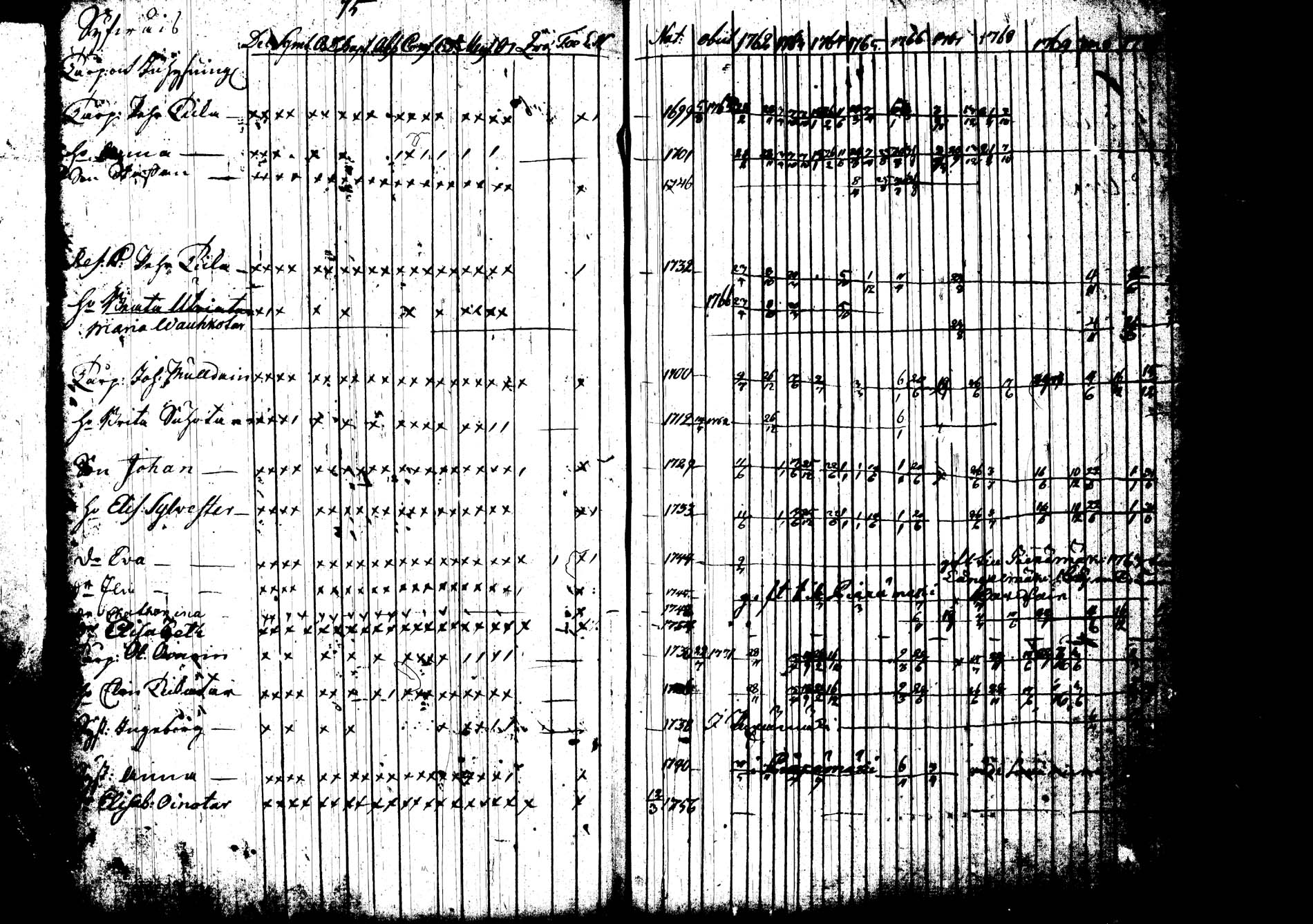 [ ../kirjat/Kirkonkirjat/joroinen/rippikirja_1762-1773_tk1670-1671/kuvat/81.jpg ]