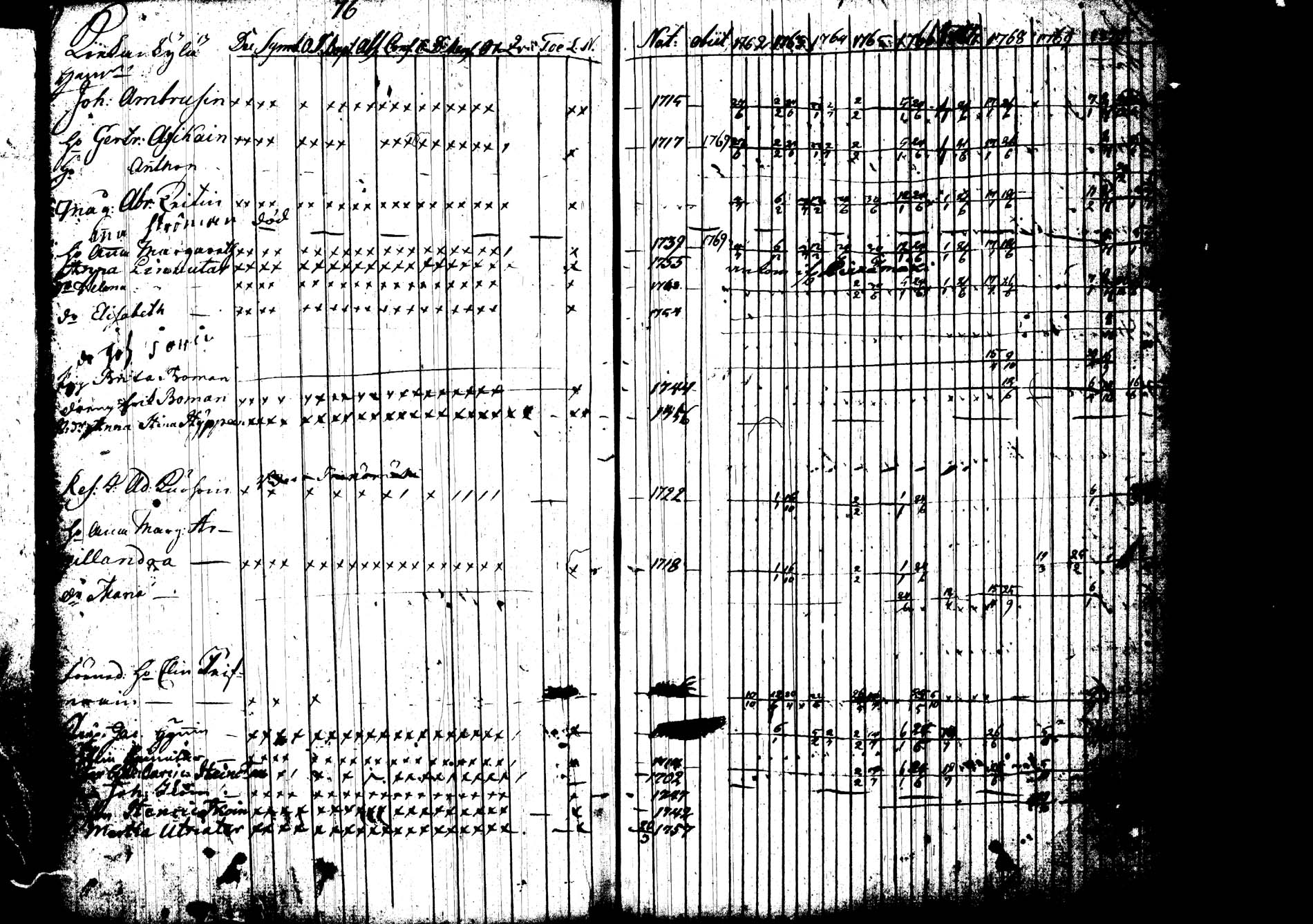 [ ../kirjat/Kirkonkirjat/joroinen/rippikirja_1762-1773_tk1670-1671/kuvat/82.jpg ]