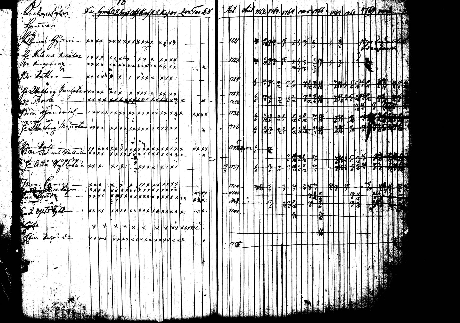 [ ../kirjat/Kirkonkirjat/joroinen/rippikirja_1762-1773_tk1670-1671/kuvat/84.jpg ]