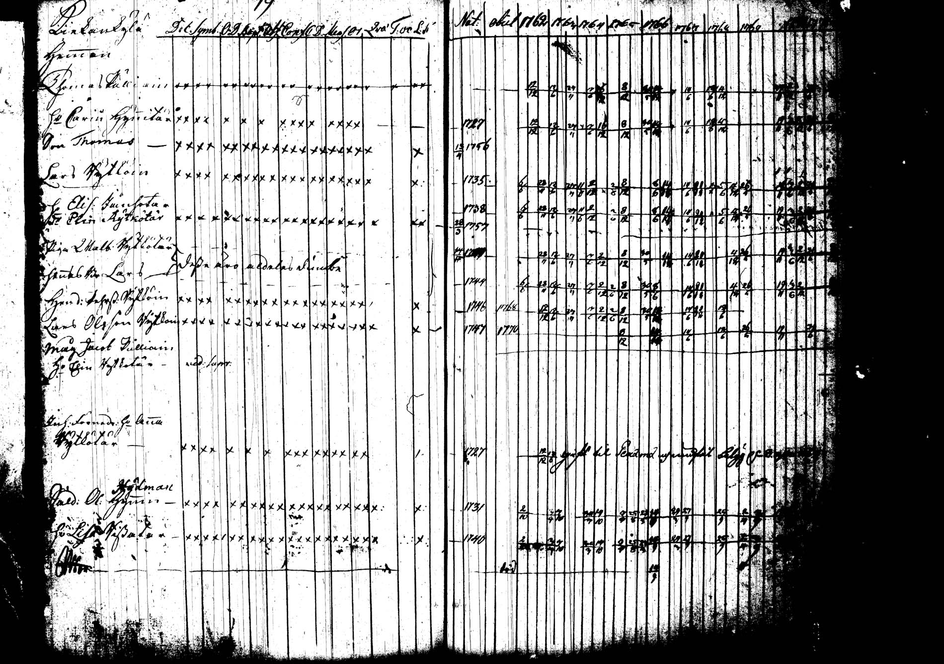 [ ../kirjat/Kirkonkirjat/joroinen/rippikirja_1762-1773_tk1670-1671/kuvat/85.jpg ]