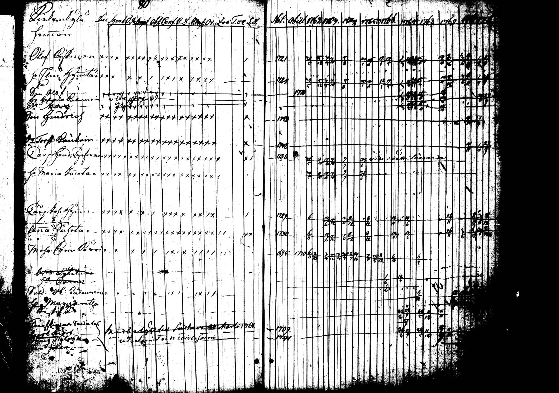 [ ../kirjat/Kirkonkirjat/joroinen/rippikirja_1762-1773_tk1670-1671/kuvat/86.jpg ]