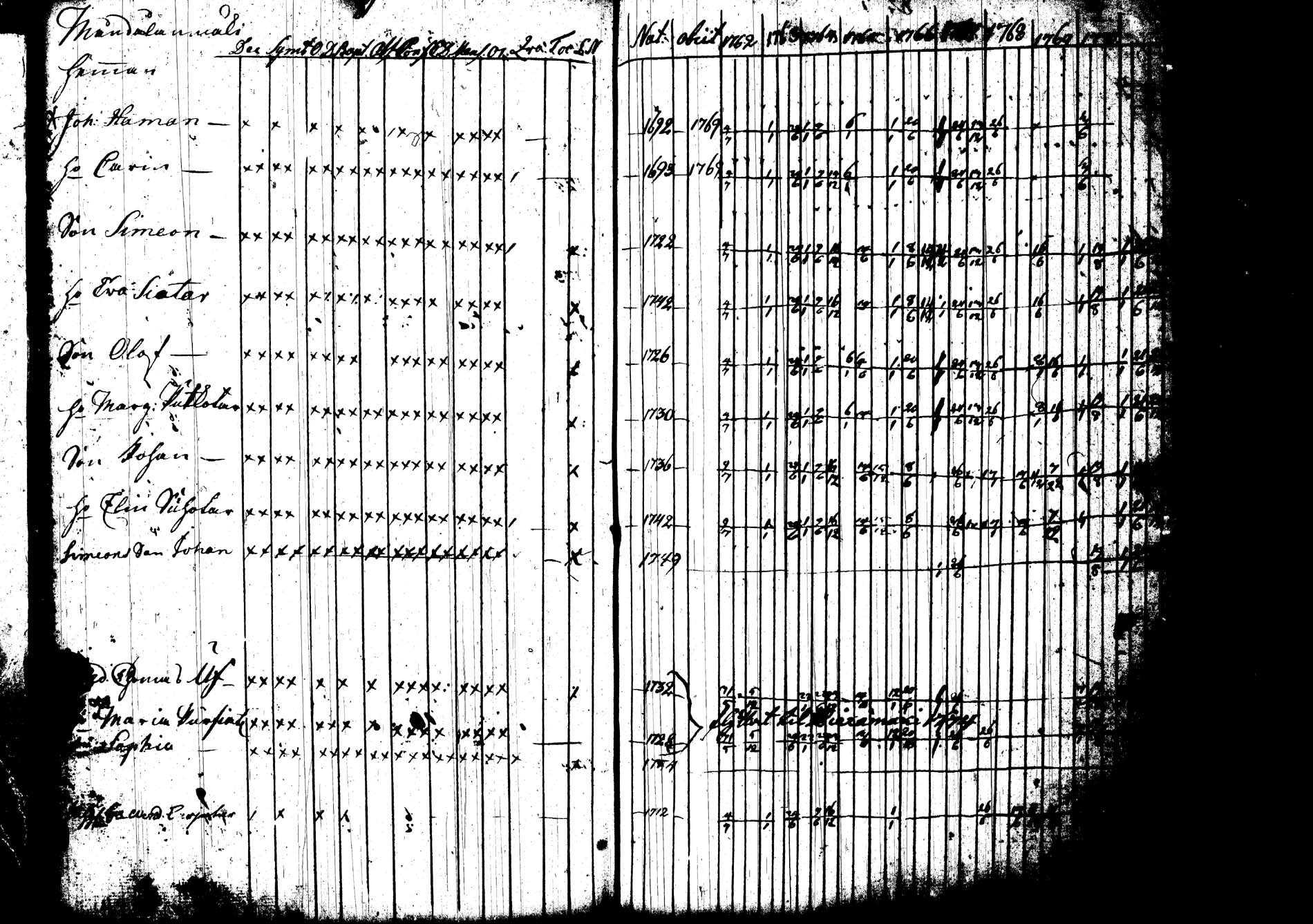 [ ../kirjat/Kirkonkirjat/joroinen/rippikirja_1762-1773_tk1670-1671/kuvat/87.jpg ]