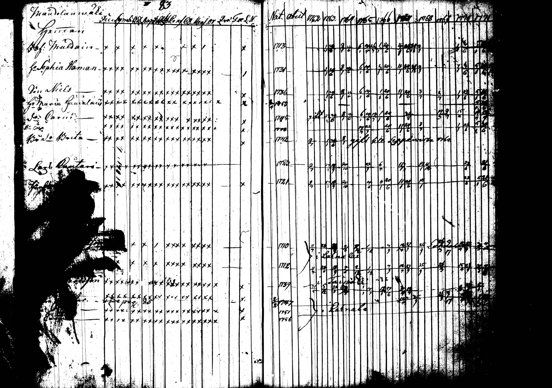 [ ../kirjat/Kirkonkirjat/joroinen/rippikirja_1762-1773_tk1670-1671/kuvat/89.jpg ]