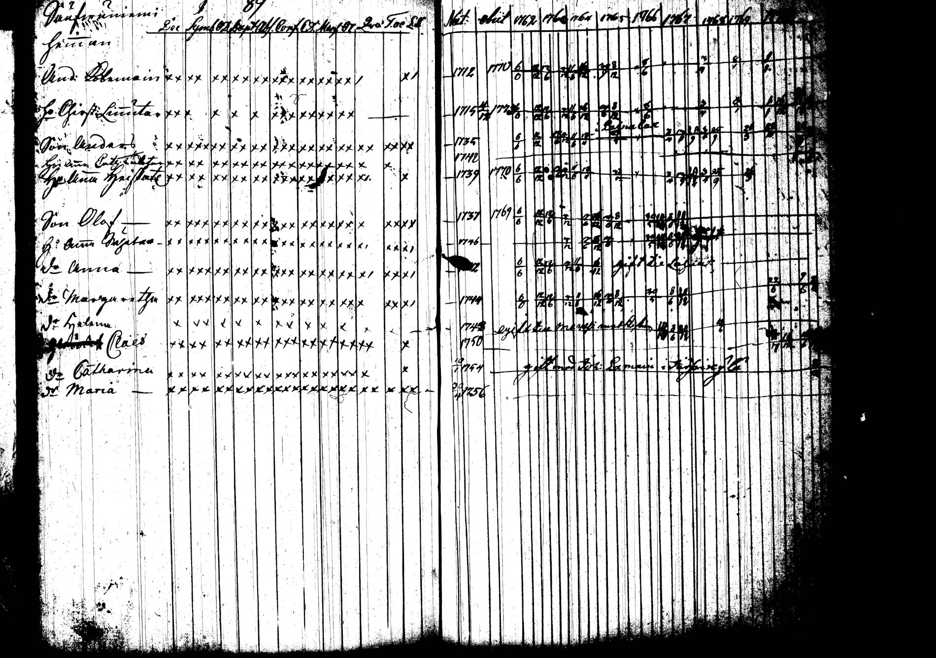 [ ../kirjat/Kirkonkirjat/joroinen/rippikirja_1762-1773_tk1670-1671/kuvat/95.jpg ]