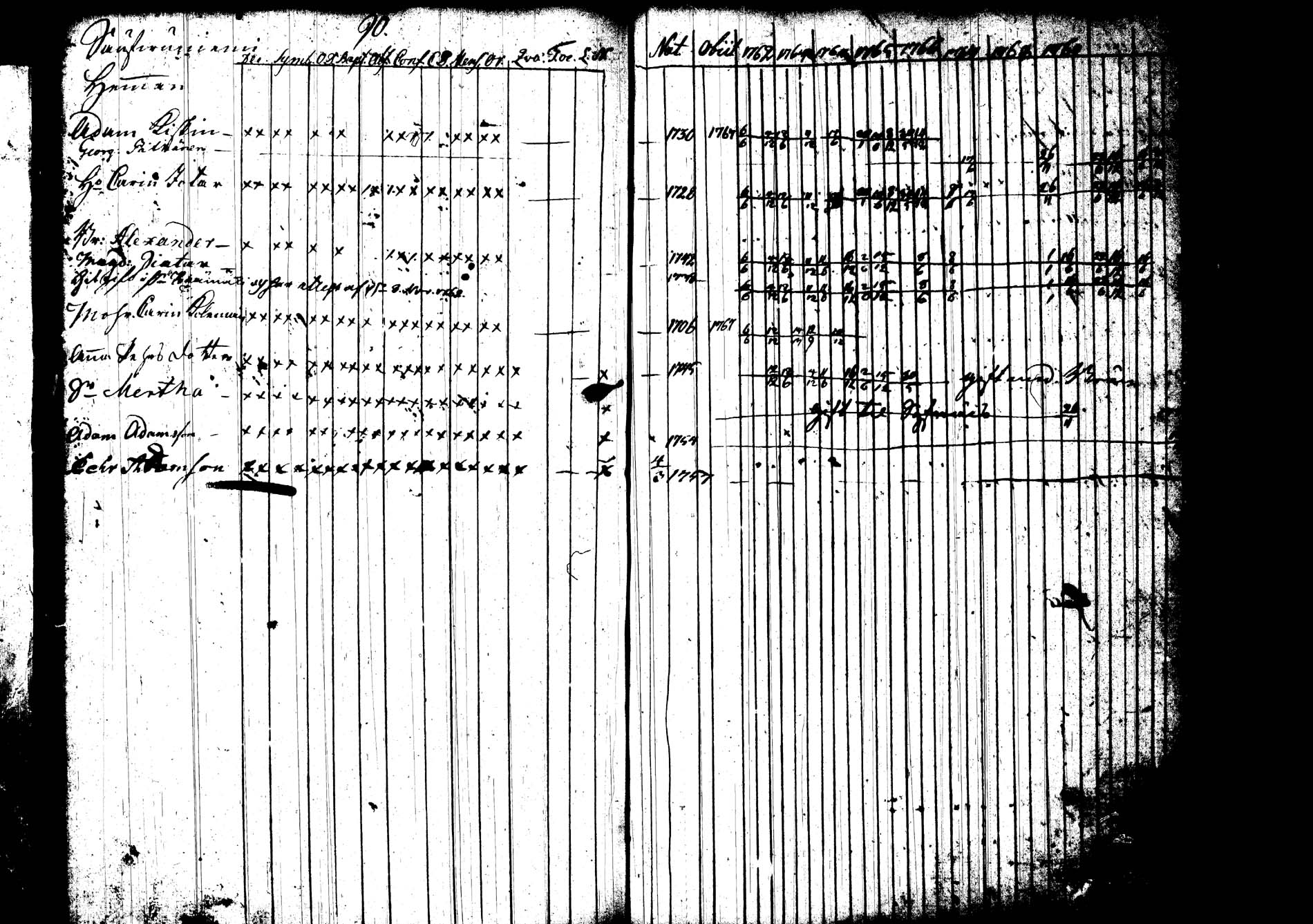 [ ../kirjat/Kirkonkirjat/joroinen/rippikirja_1762-1773_tk1670-1671/kuvat/96.jpg ]