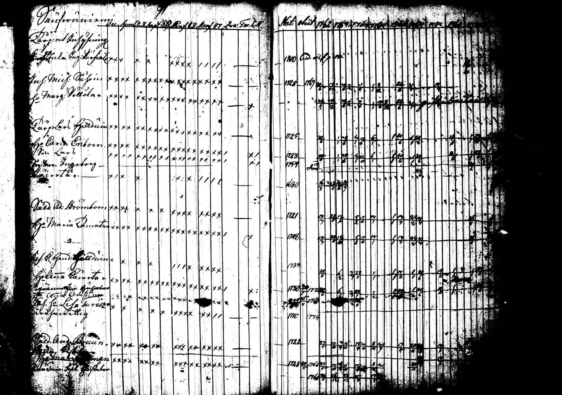 [ ../kirjat/Kirkonkirjat/joroinen/rippikirja_1762-1773_tk1670-1671/kuvat/97.jpg ]