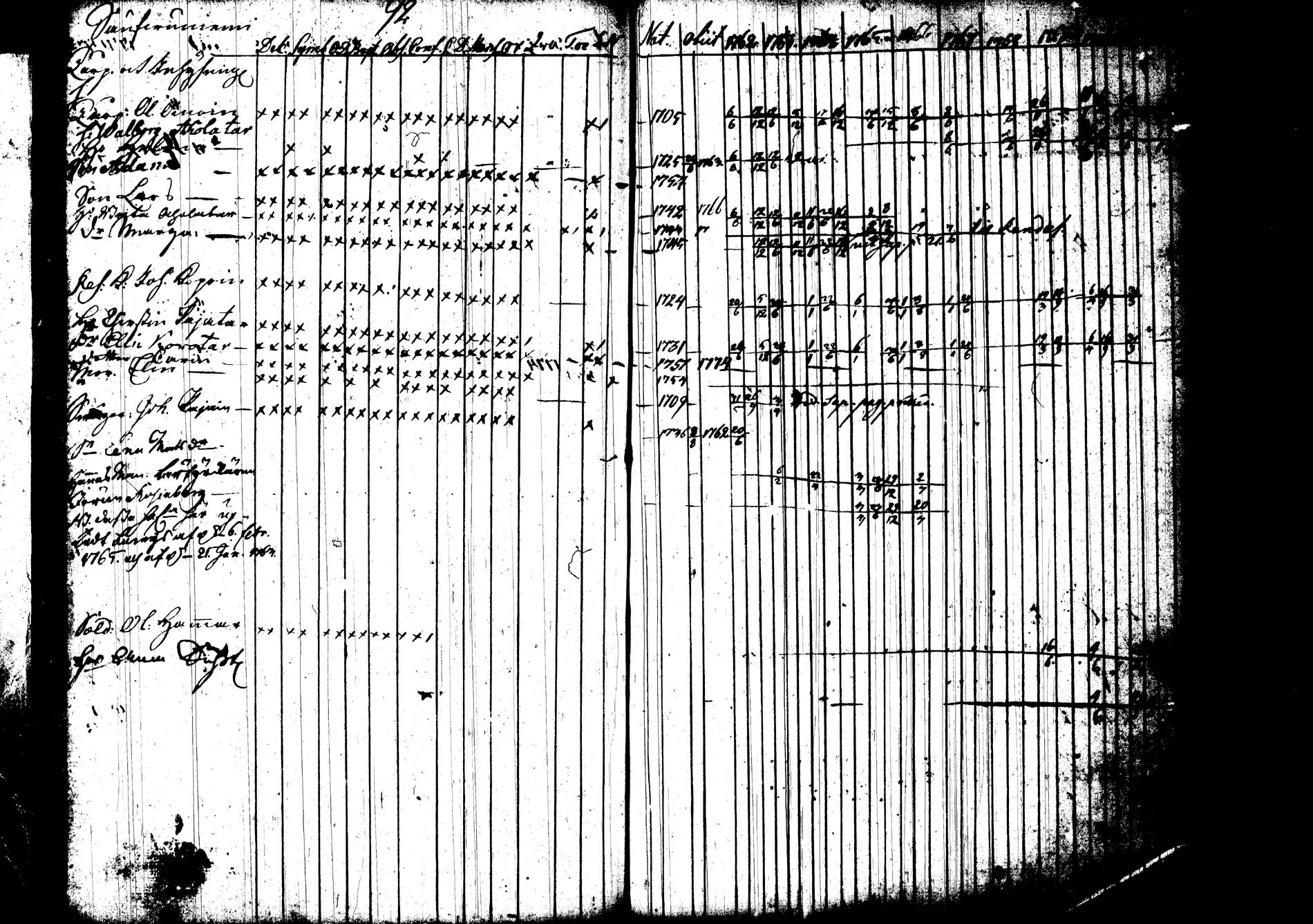 [ ../kirjat/Kirkonkirjat/joroinen/rippikirja_1762-1773_tk1670-1671/kuvat/98.jpg ]
