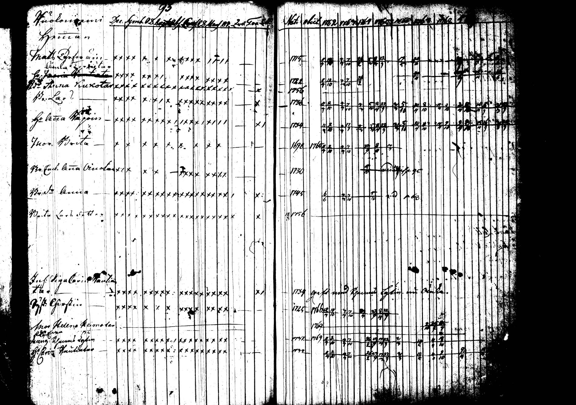 [ ../kirjat/Kirkonkirjat/joroinen/rippikirja_1762-1773_tk1670-1671/kuvat/99.jpg ]