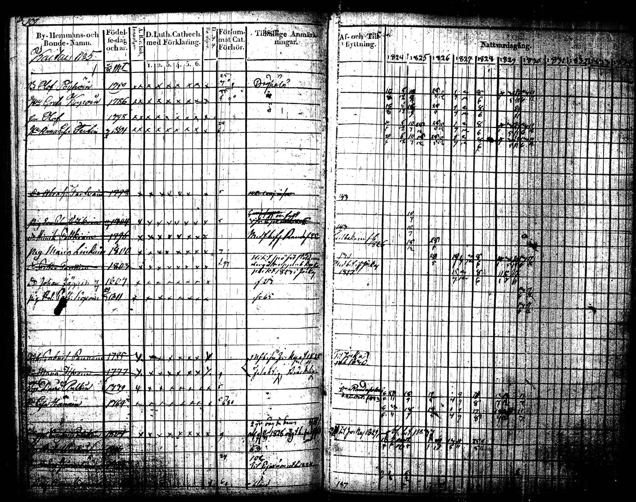 [ ../kirjat/Kirkonkirjat/joroinen/rippikirja_1824-1830_tk1672/kuvat/112.jpg ]