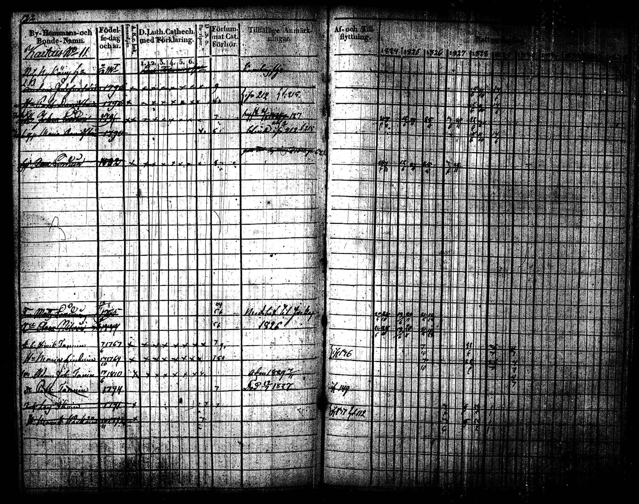 [ ../kirjat/Kirkonkirjat/joroinen/rippikirja_1824-1830_tk1672/kuvat/125.jpg ]