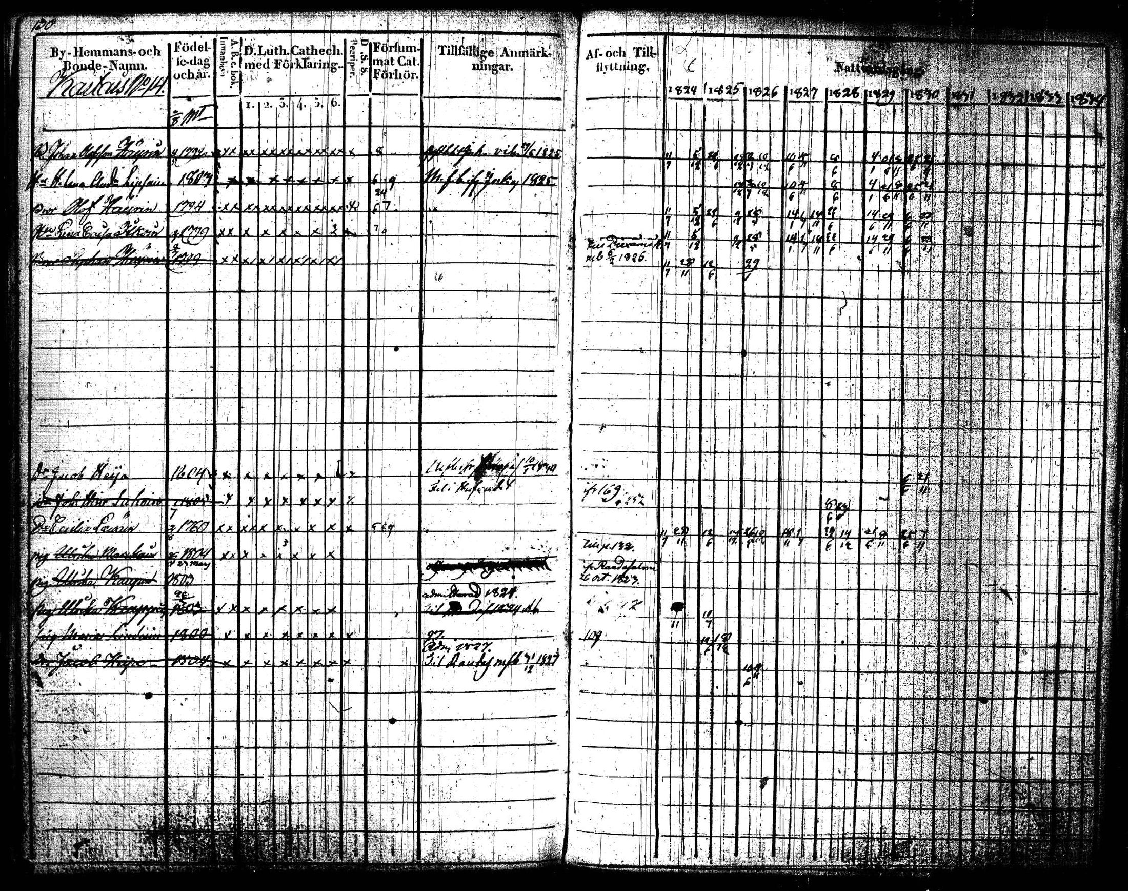 [ ../kirjat/Kirkonkirjat/joroinen/rippikirja_1824-1830_tk1672/kuvat/133.jpg ]