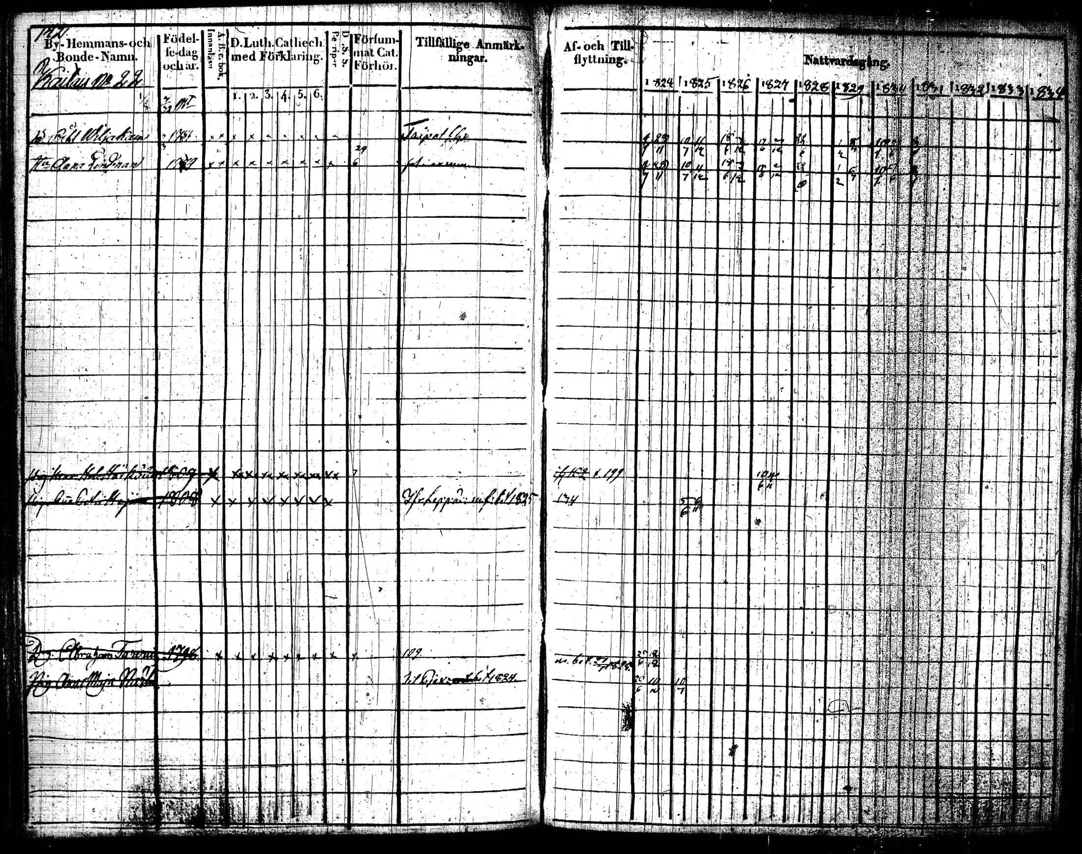 [ ../kirjat/Kirkonkirjat/joroinen/rippikirja_1824-1830_tk1672/kuvat/145.jpg ]