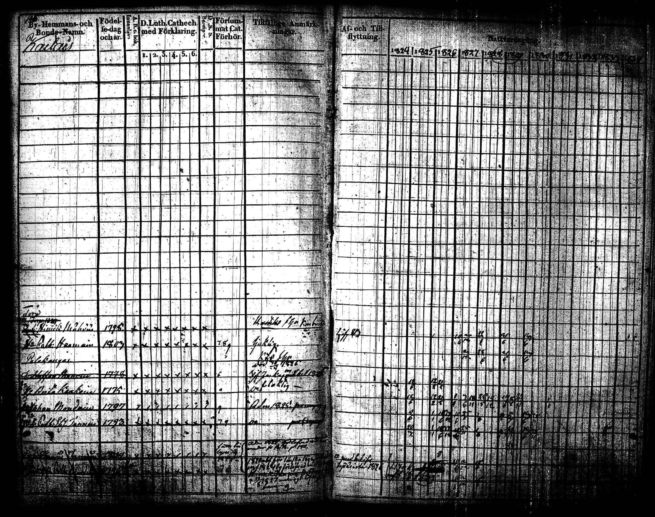 [ ../kirjat/Kirkonkirjat/joroinen/rippikirja_1824-1830_tk1672/kuvat/148.jpg ]