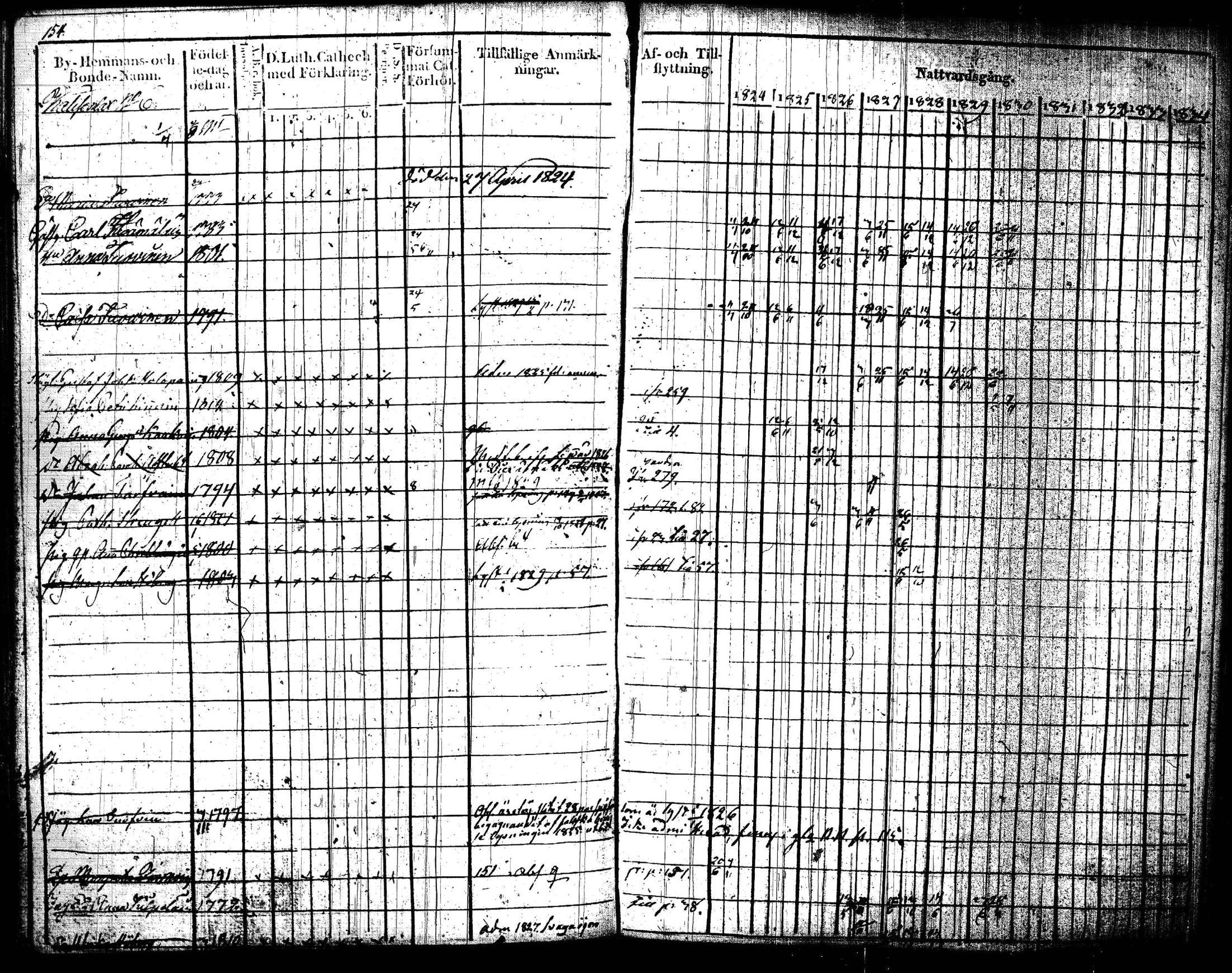 [ ../kirjat/Kirkonkirjat/joroinen/rippikirja_1824-1830_tk1672/kuvat/157.jpg ]