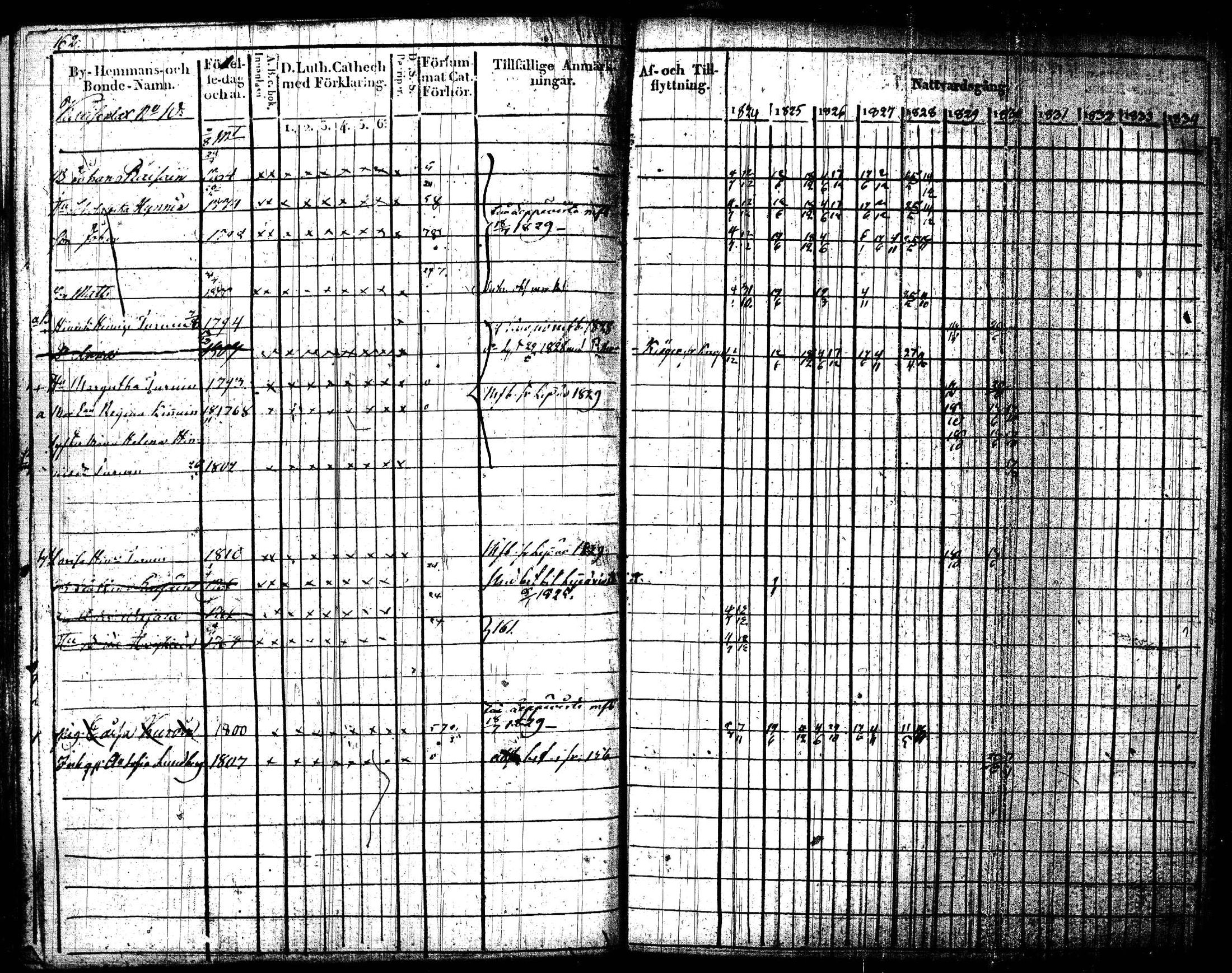 [ ../kirjat/Kirkonkirjat/joroinen/rippikirja_1824-1830_tk1672/kuvat/165.jpg ]