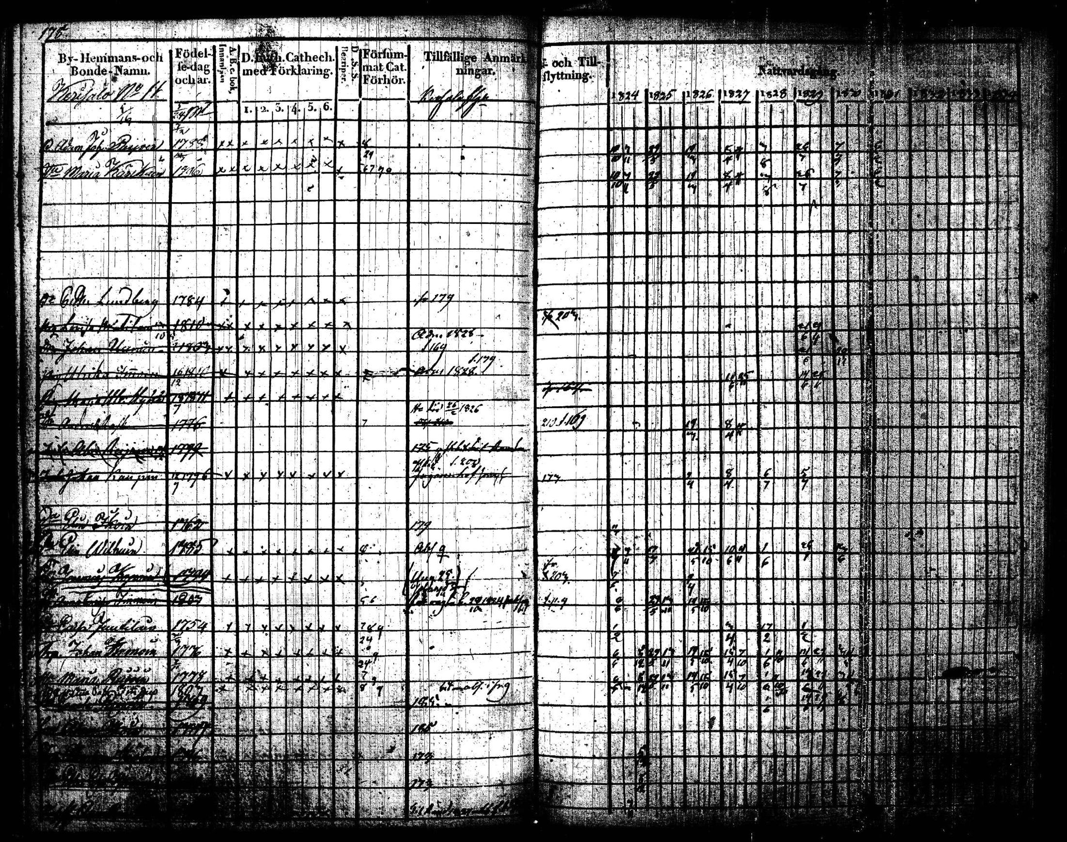 [ ../kirjat/Kirkonkirjat/joroinen/rippikirja_1824-1830_tk1672/kuvat/181.jpg ]