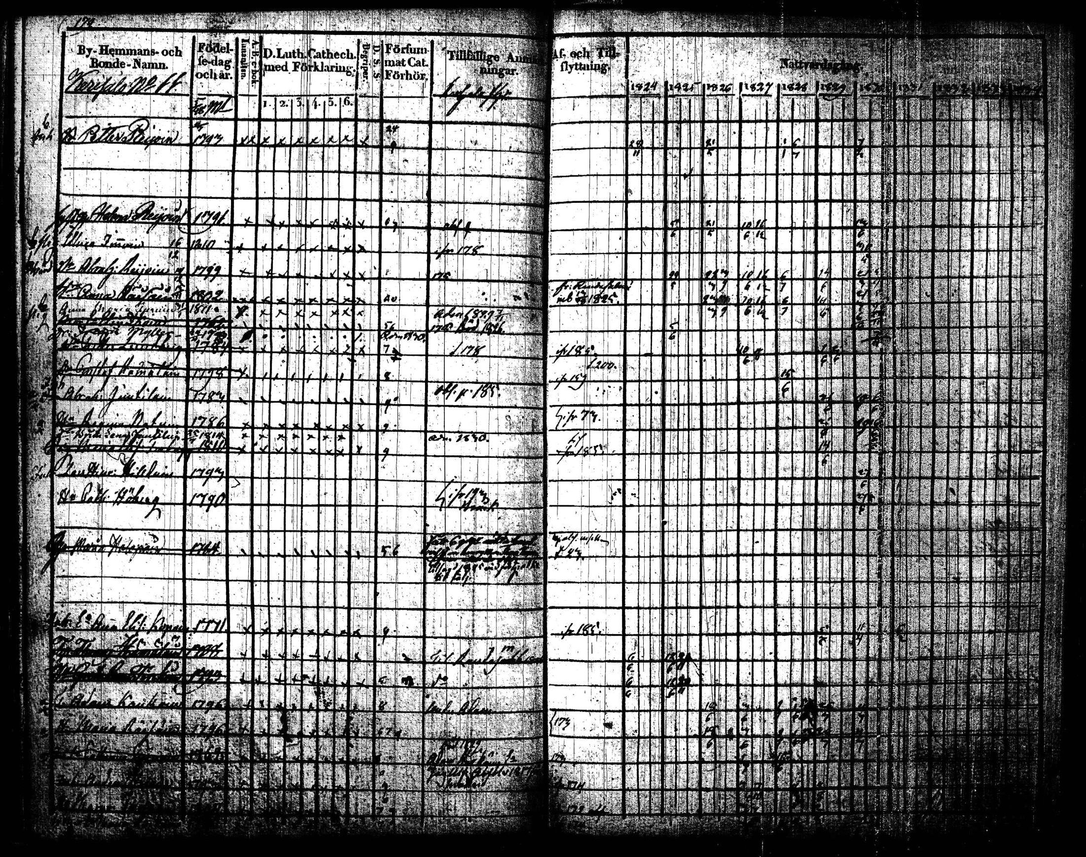 [ ../kirjat/Kirkonkirjat/joroinen/rippikirja_1824-1830_tk1672/kuvat/182.jpg ]