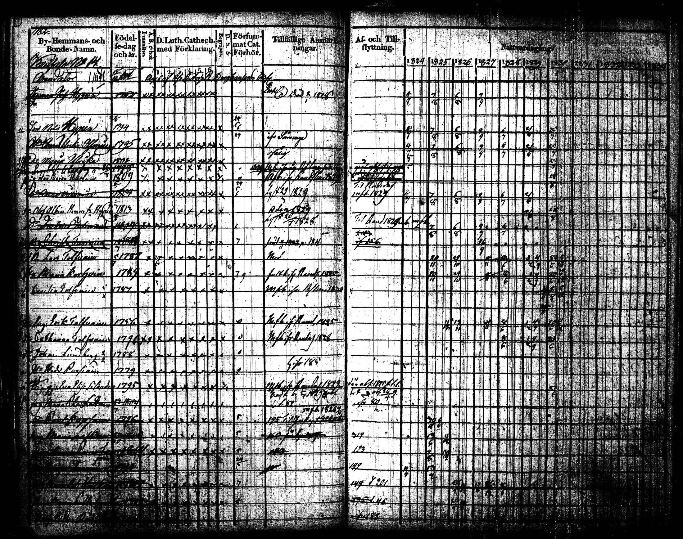 [ ../kirjat/Kirkonkirjat/joroinen/rippikirja_1824-1830_tk1672/kuvat/185.jpg ]