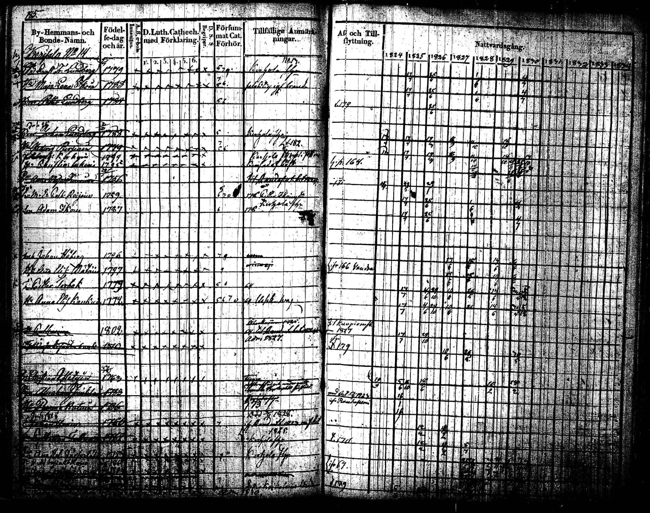 [ ../kirjat/Kirkonkirjat/joroinen/rippikirja_1824-1830_tk1672/kuvat/188.jpg ]