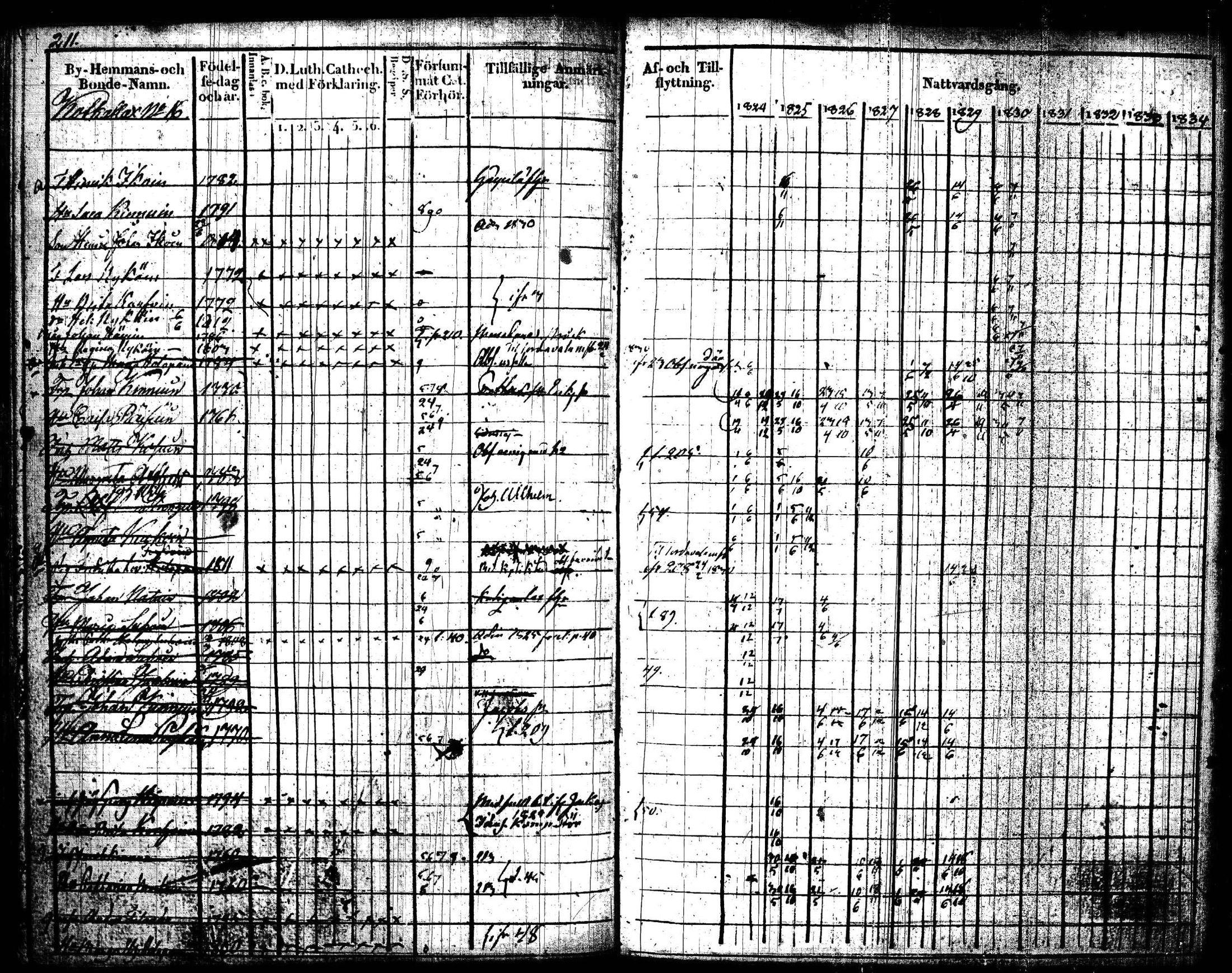 [ ../kirjat/Kirkonkirjat/joroinen/rippikirja_1824-1830_tk1672/kuvat/214.jpg ]