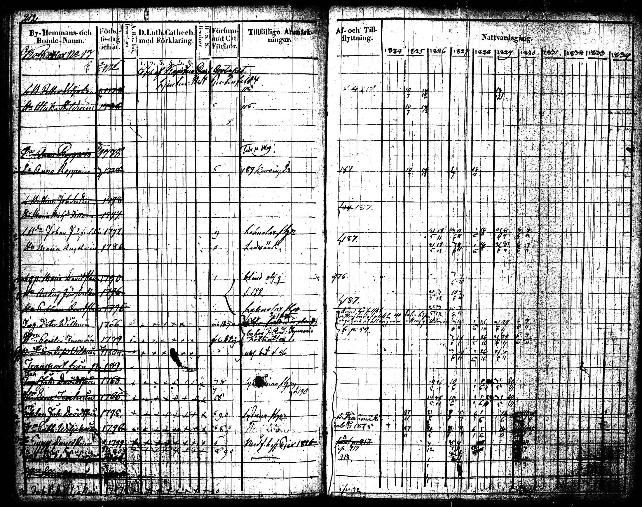 [ ../kirjat/Kirkonkirjat/joroinen/rippikirja_1824-1830_tk1672/kuvat/215.jpg ]