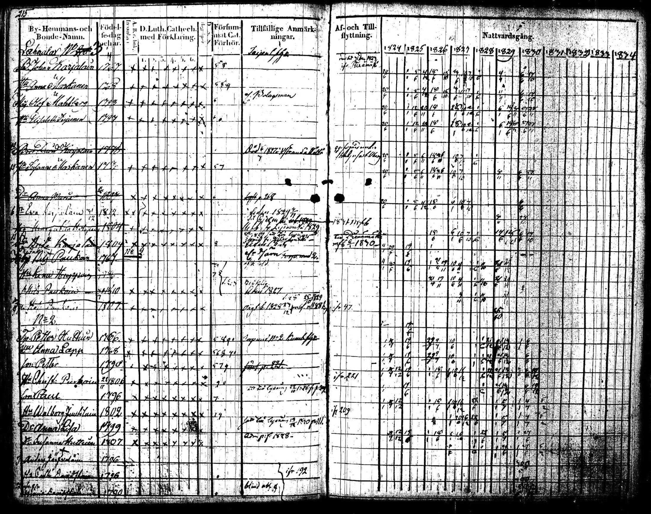 [ ../kirjat/Kirkonkirjat/joroinen/rippikirja_1824-1830_tk1672/kuvat/218.jpg ]