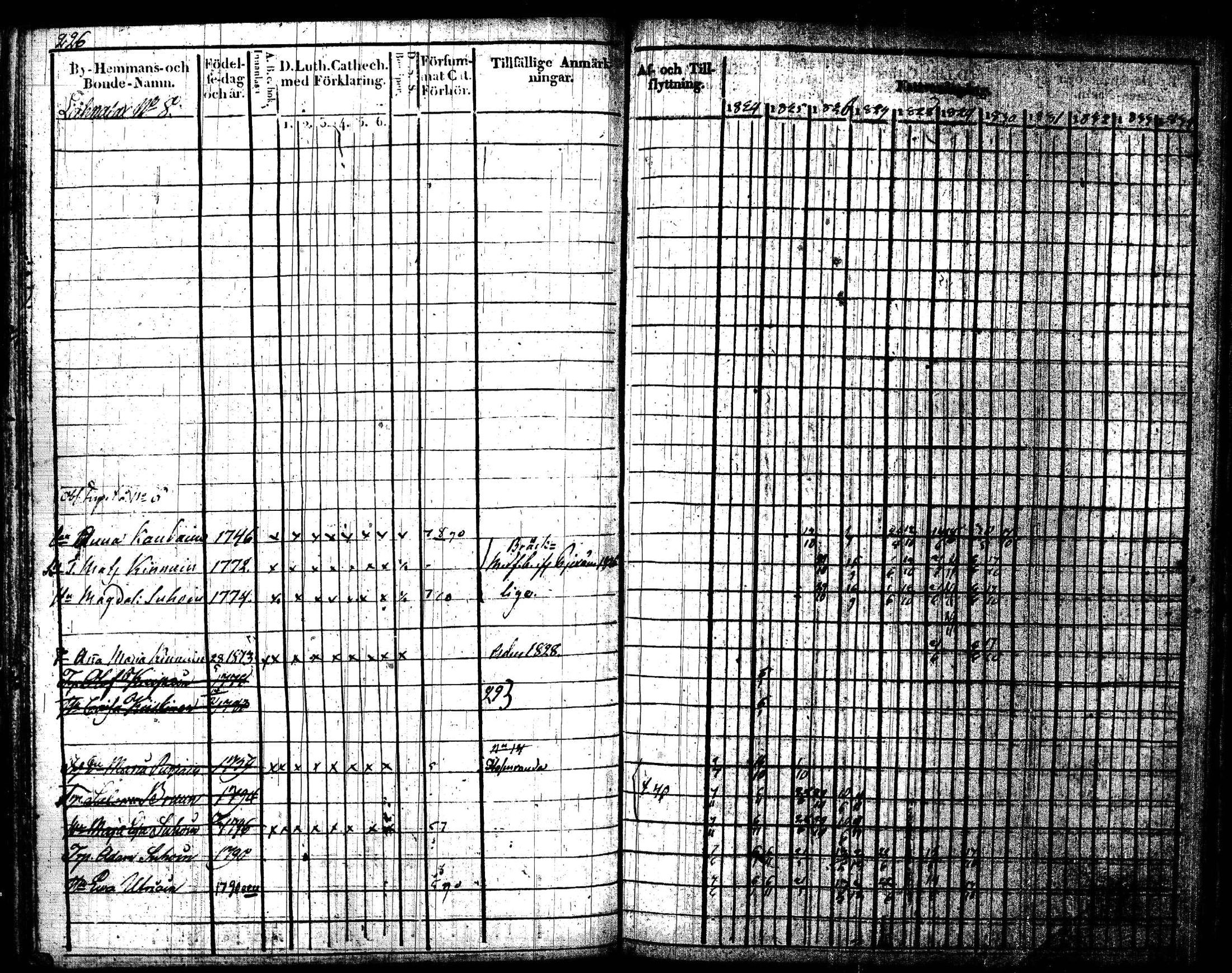[ ../kirjat/Kirkonkirjat/joroinen/rippikirja_1824-1830_tk1672/kuvat/229.jpg ]