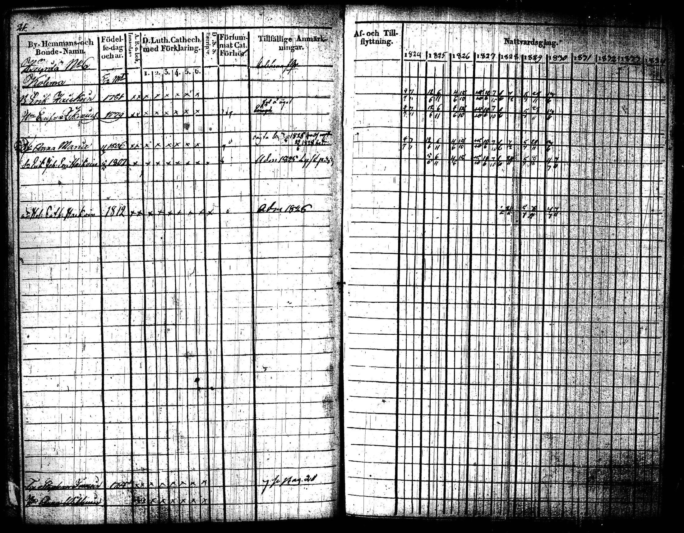 [ ../kirjat/Kirkonkirjat/joroinen/rippikirja_1824-1830_tk1672/kuvat/24.jpg ]