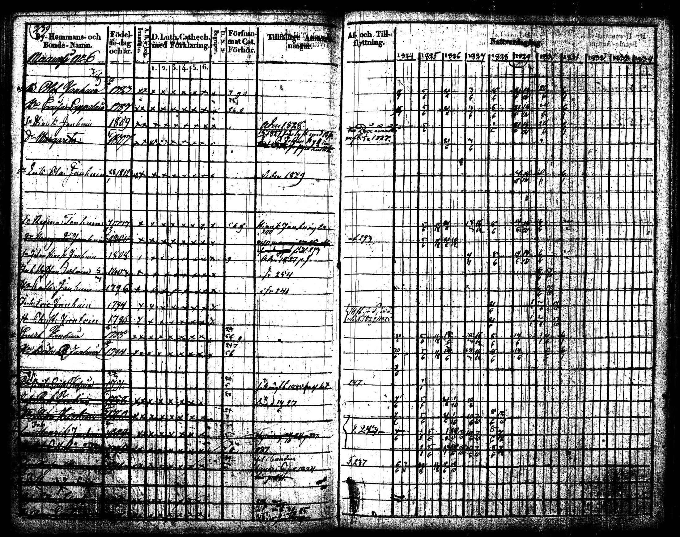 [ ../kirjat/Kirkonkirjat/joroinen/rippikirja_1824-1830_tk1672/kuvat/242.jpg ]