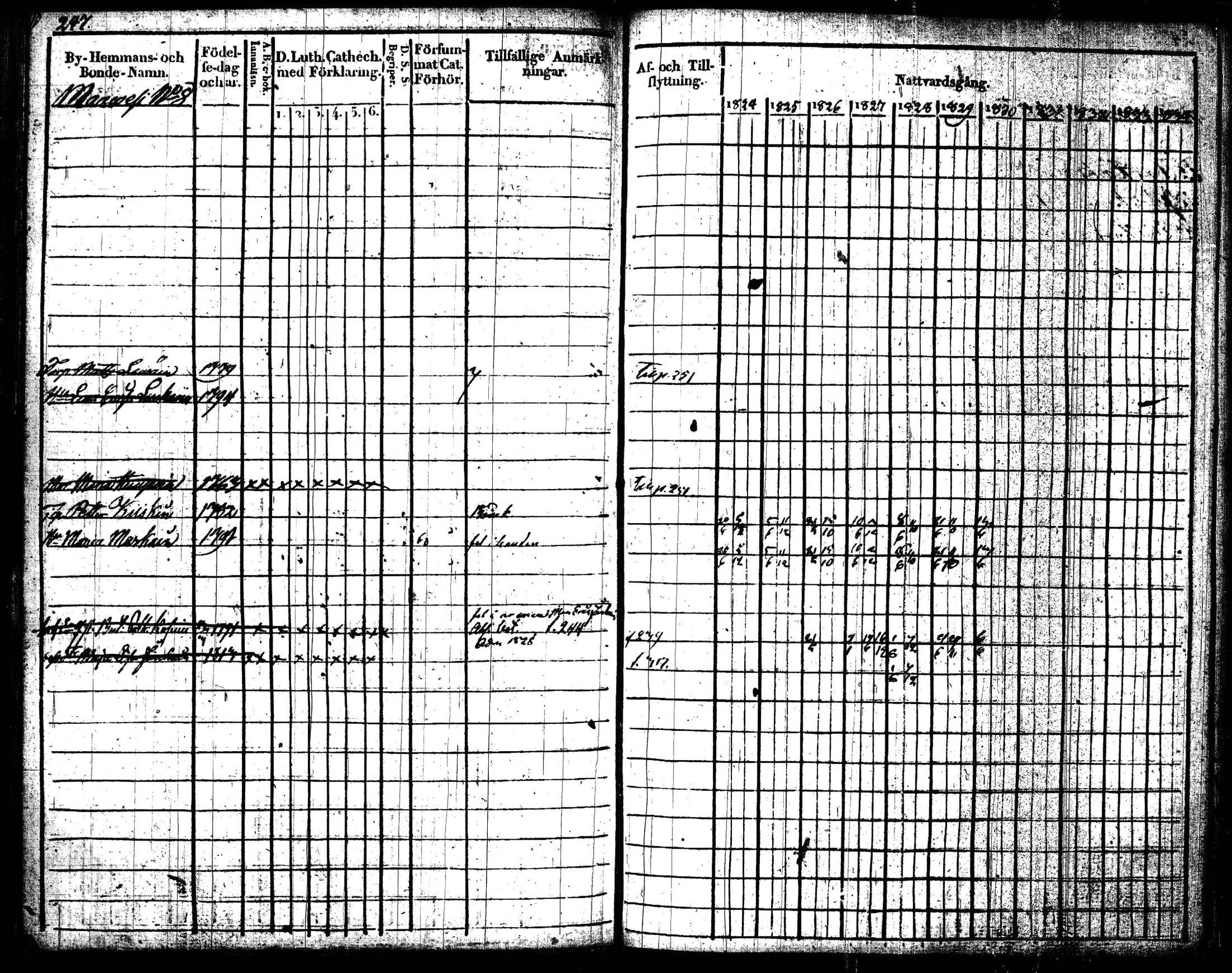 [ ../kirjat/Kirkonkirjat/joroinen/rippikirja_1824-1830_tk1672/kuvat/250.jpg ]