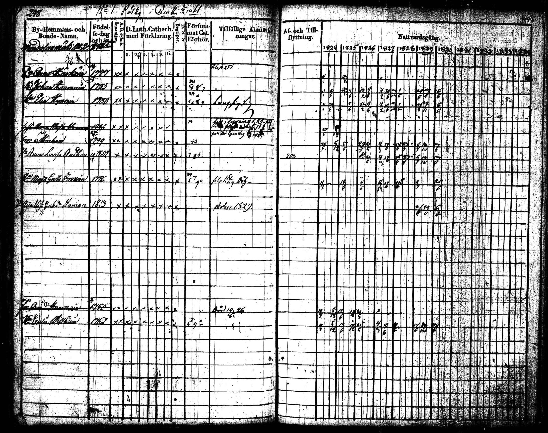 [ ../kirjat/Kirkonkirjat/joroinen/rippikirja_1824-1830_tk1672/kuvat/251.jpg ]