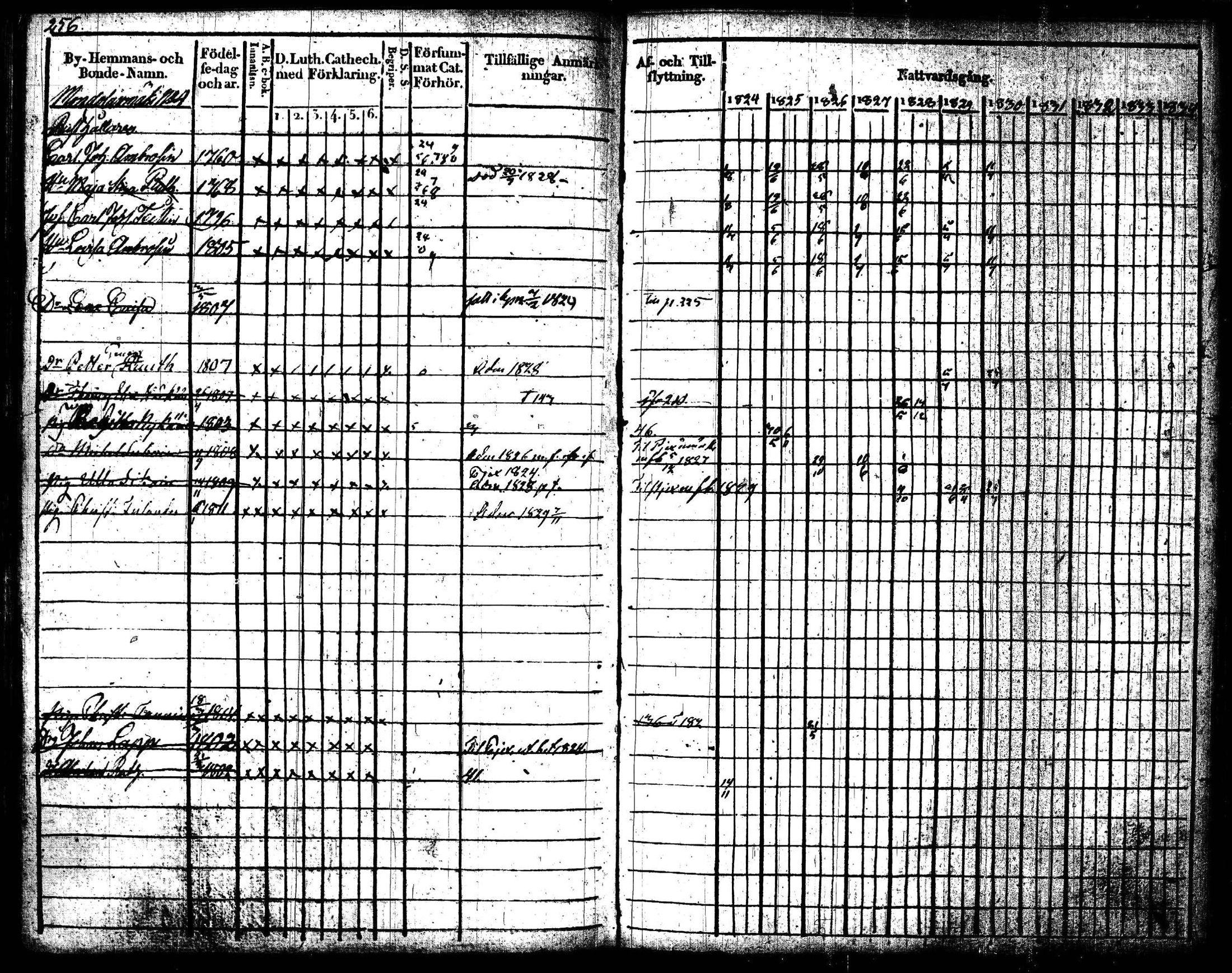 [ ../kirjat/Kirkonkirjat/joroinen/rippikirja_1824-1830_tk1672/kuvat/259.jpg ]