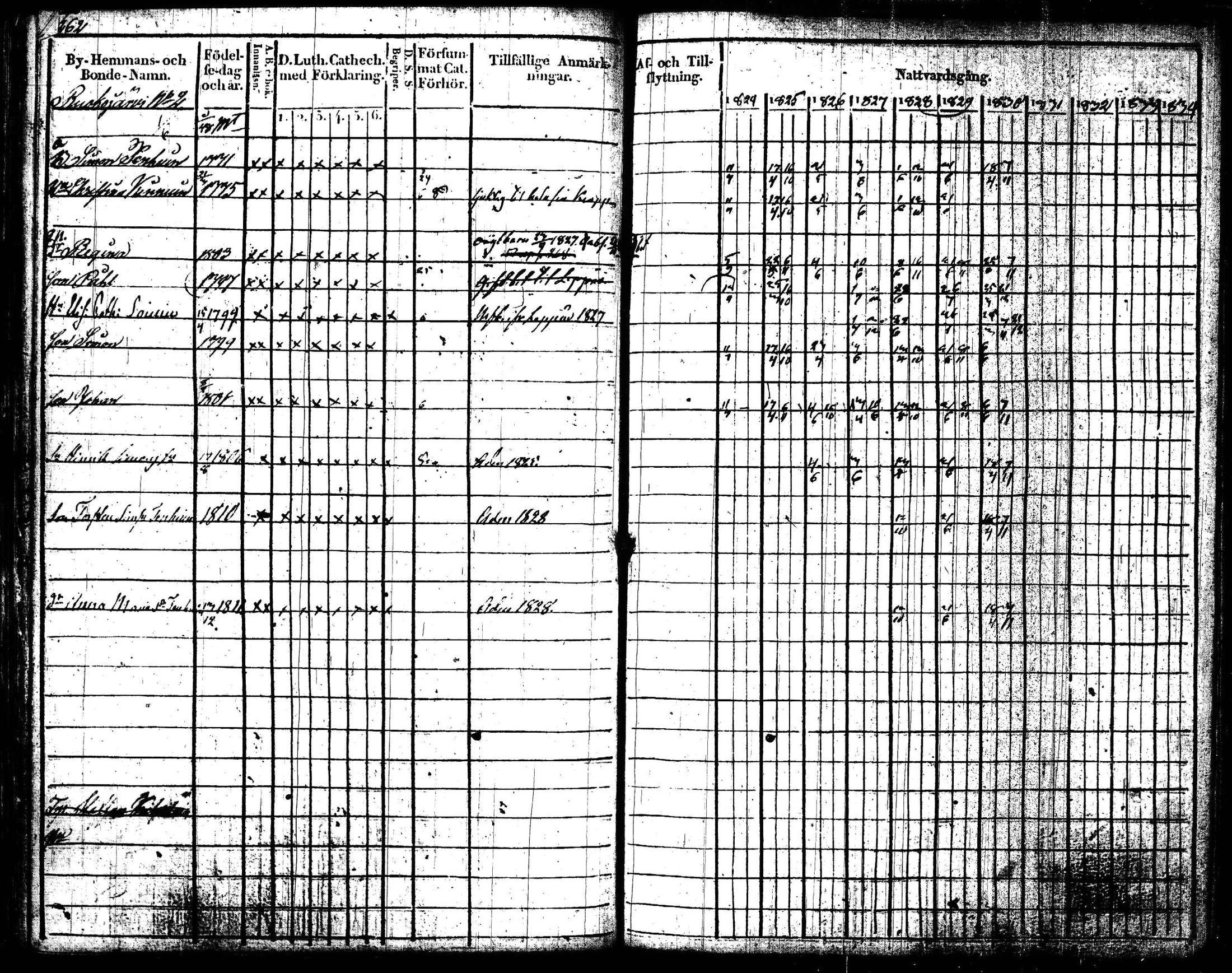 [ ../kirjat/Kirkonkirjat/joroinen/rippikirja_1824-1830_tk1672/kuvat/265.jpg ]