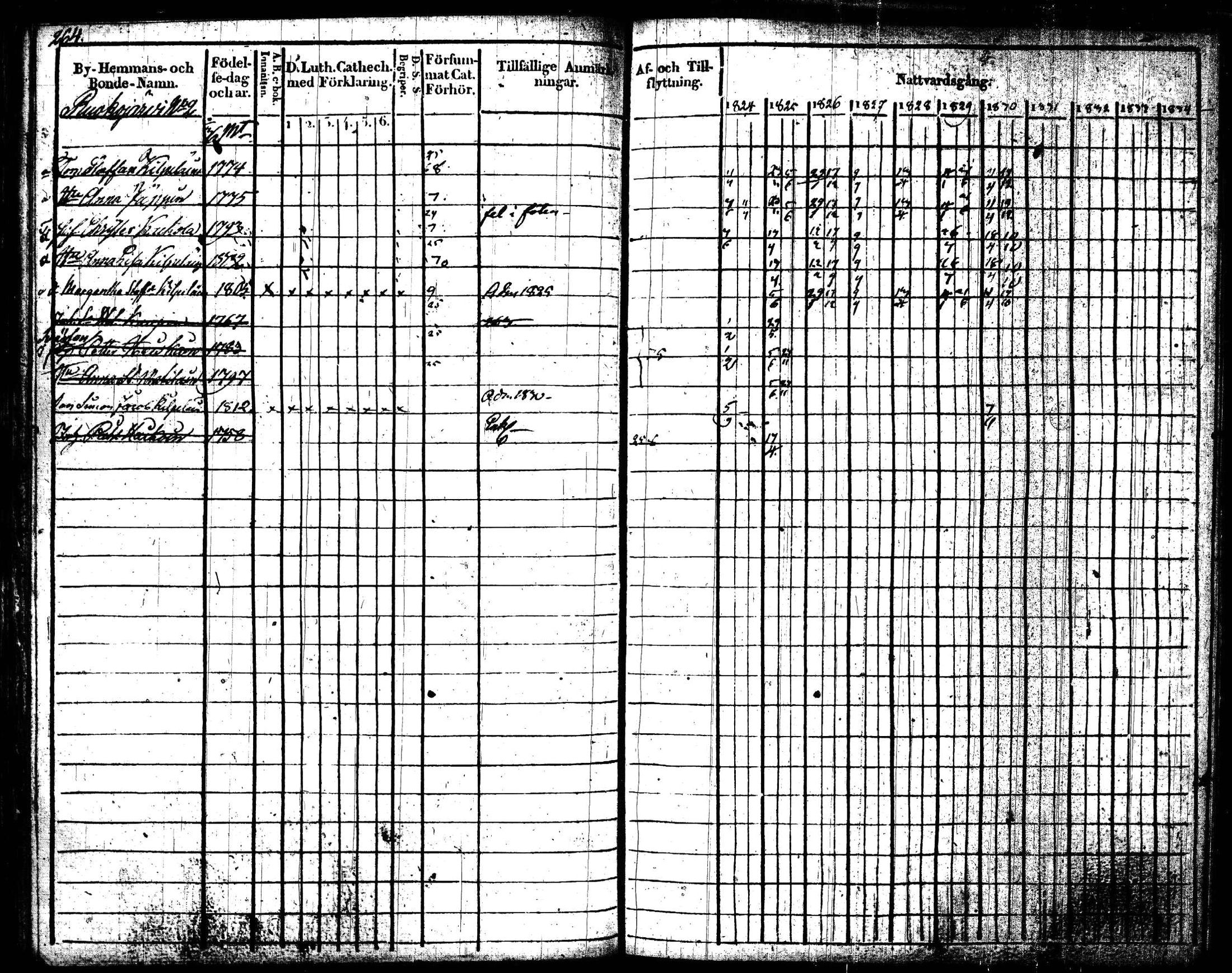 [ ../kirjat/Kirkonkirjat/joroinen/rippikirja_1824-1830_tk1672/kuvat/267.jpg ]