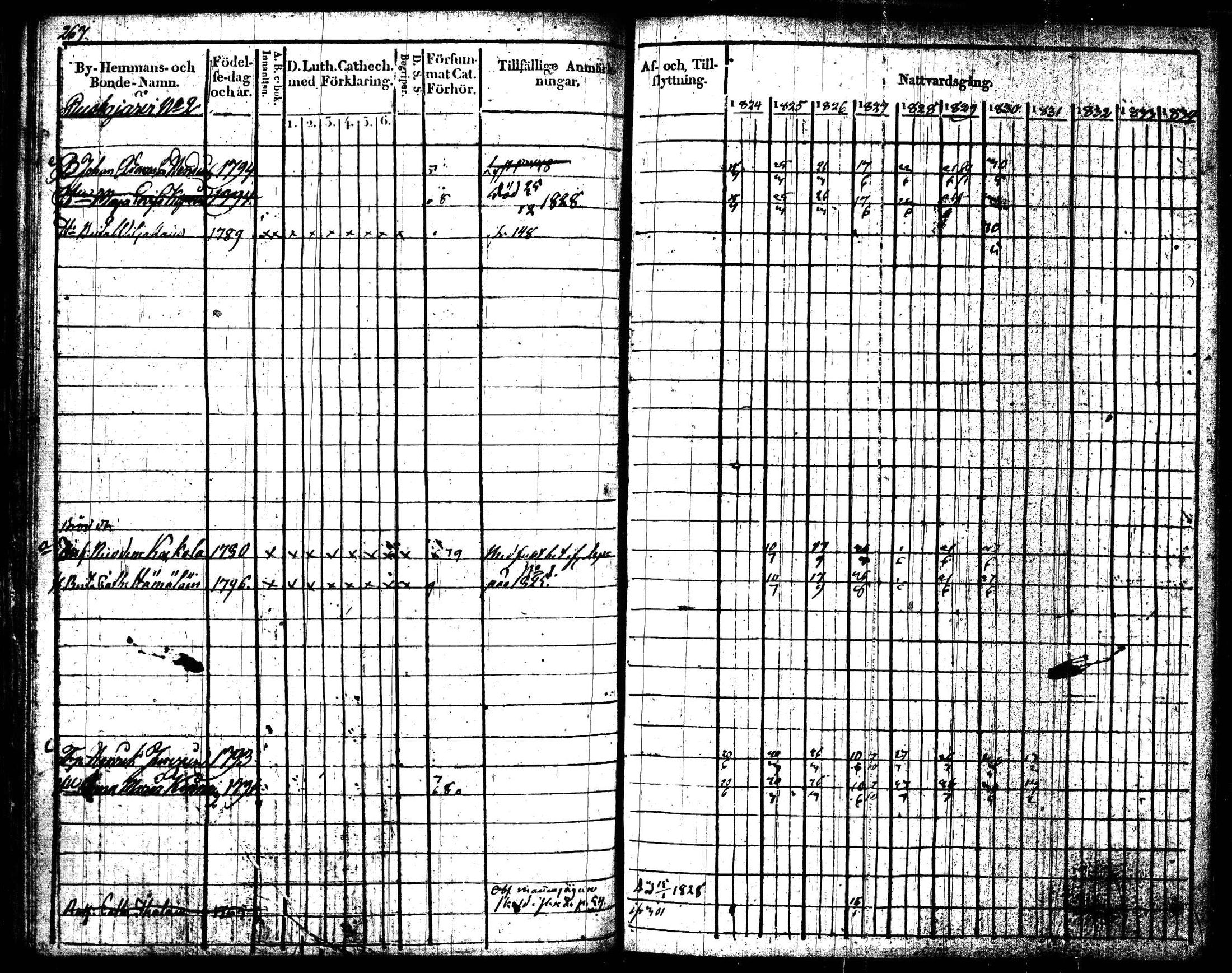 [ ../kirjat/Kirkonkirjat/joroinen/rippikirja_1824-1830_tk1672/kuvat/270.jpg ]