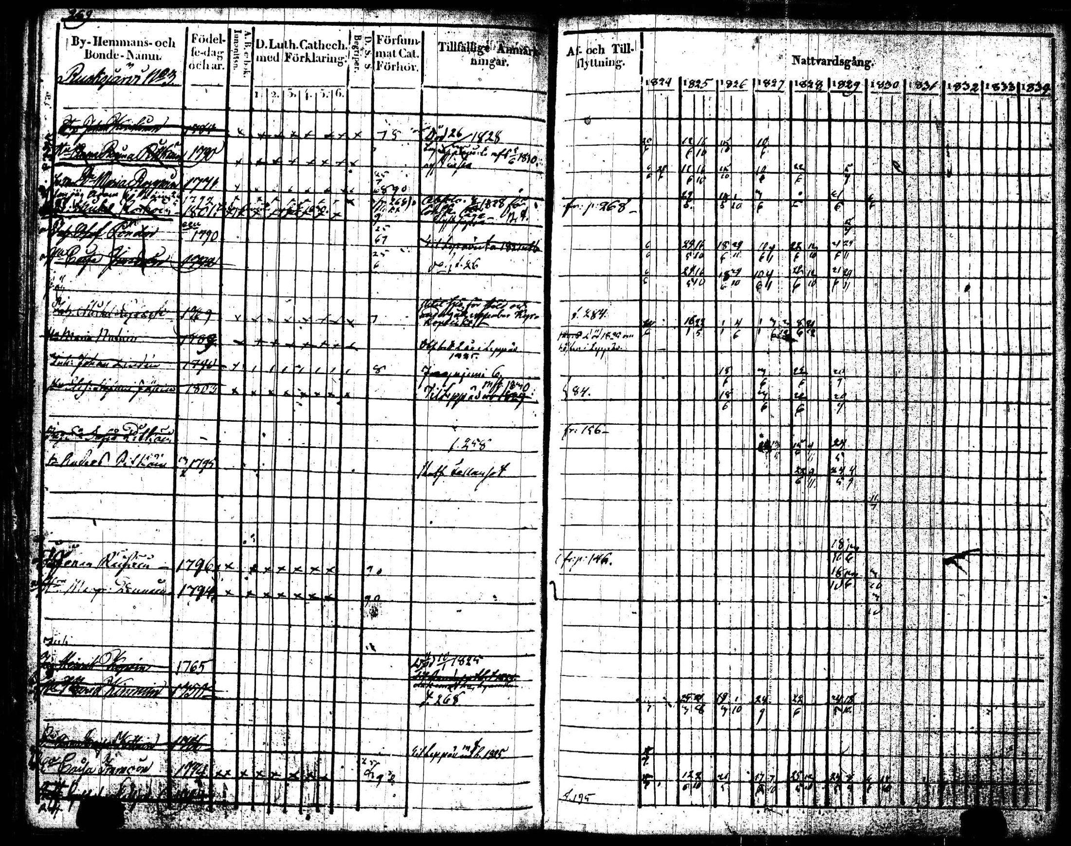 [ ../kirjat/Kirkonkirjat/joroinen/rippikirja_1824-1830_tk1672/kuvat/272.jpg ]