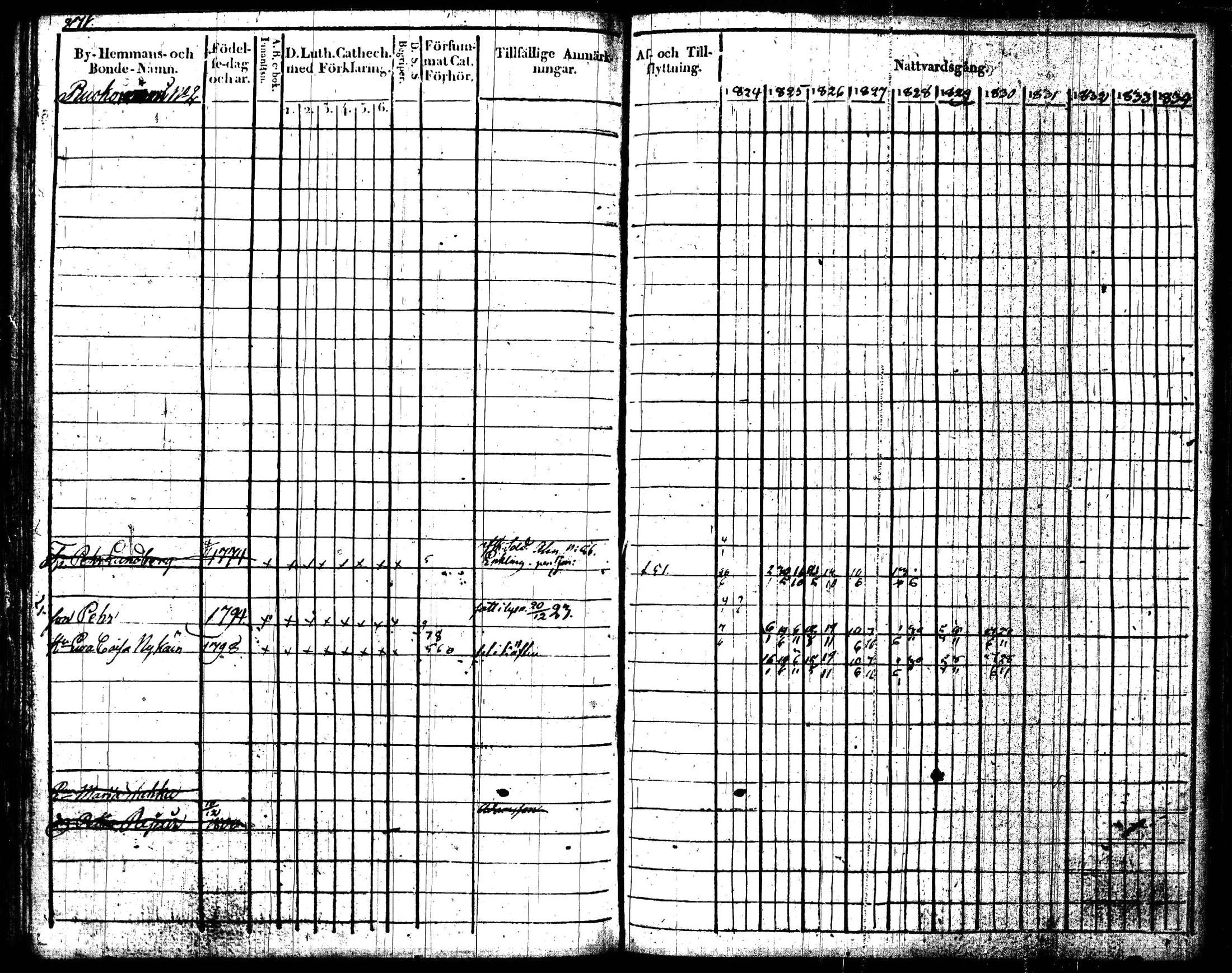 [ ../kirjat/Kirkonkirjat/joroinen/rippikirja_1824-1830_tk1672/kuvat/274.jpg ]