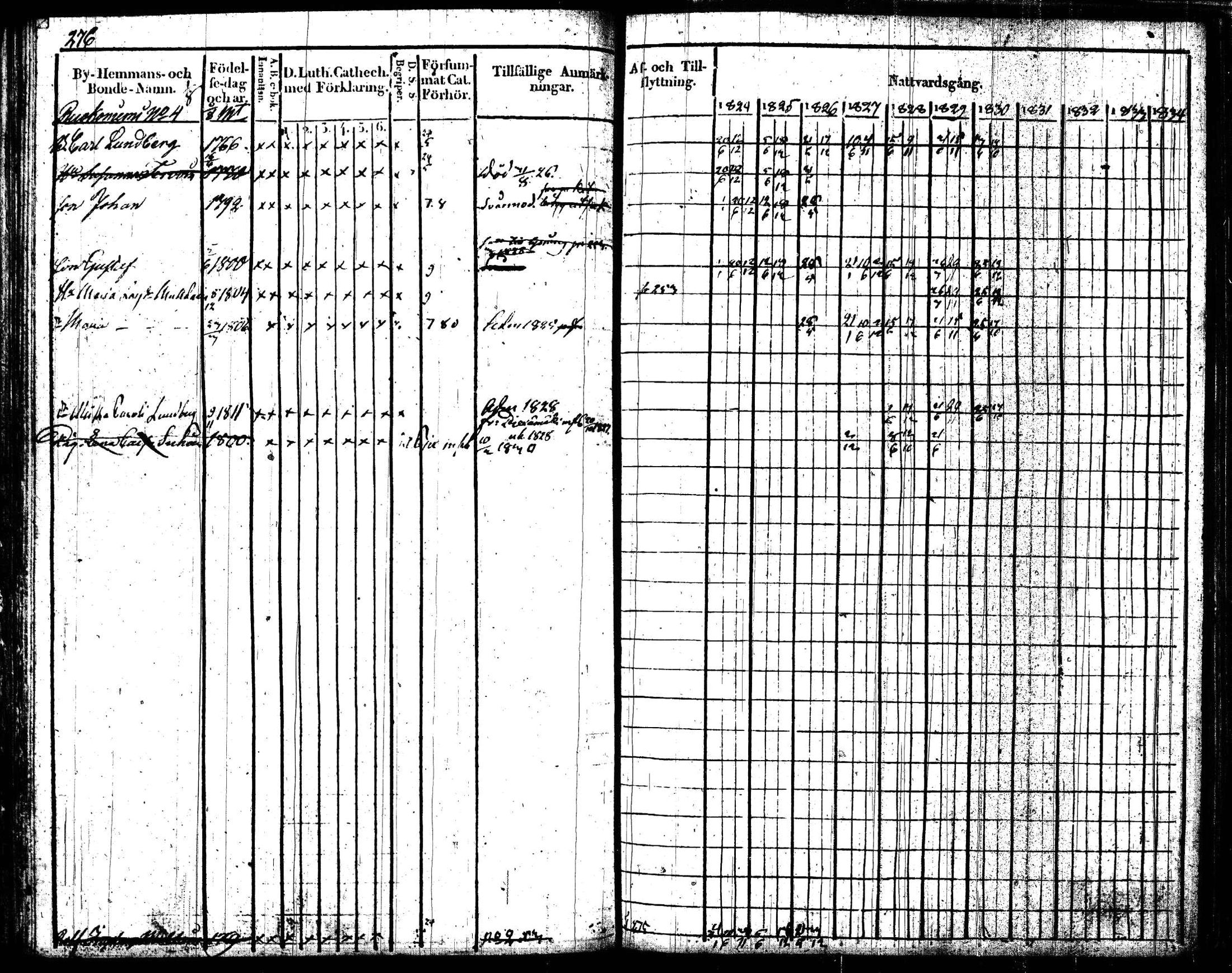 [ ../kirjat/Kirkonkirjat/joroinen/rippikirja_1824-1830_tk1672/kuvat/279.jpg ]