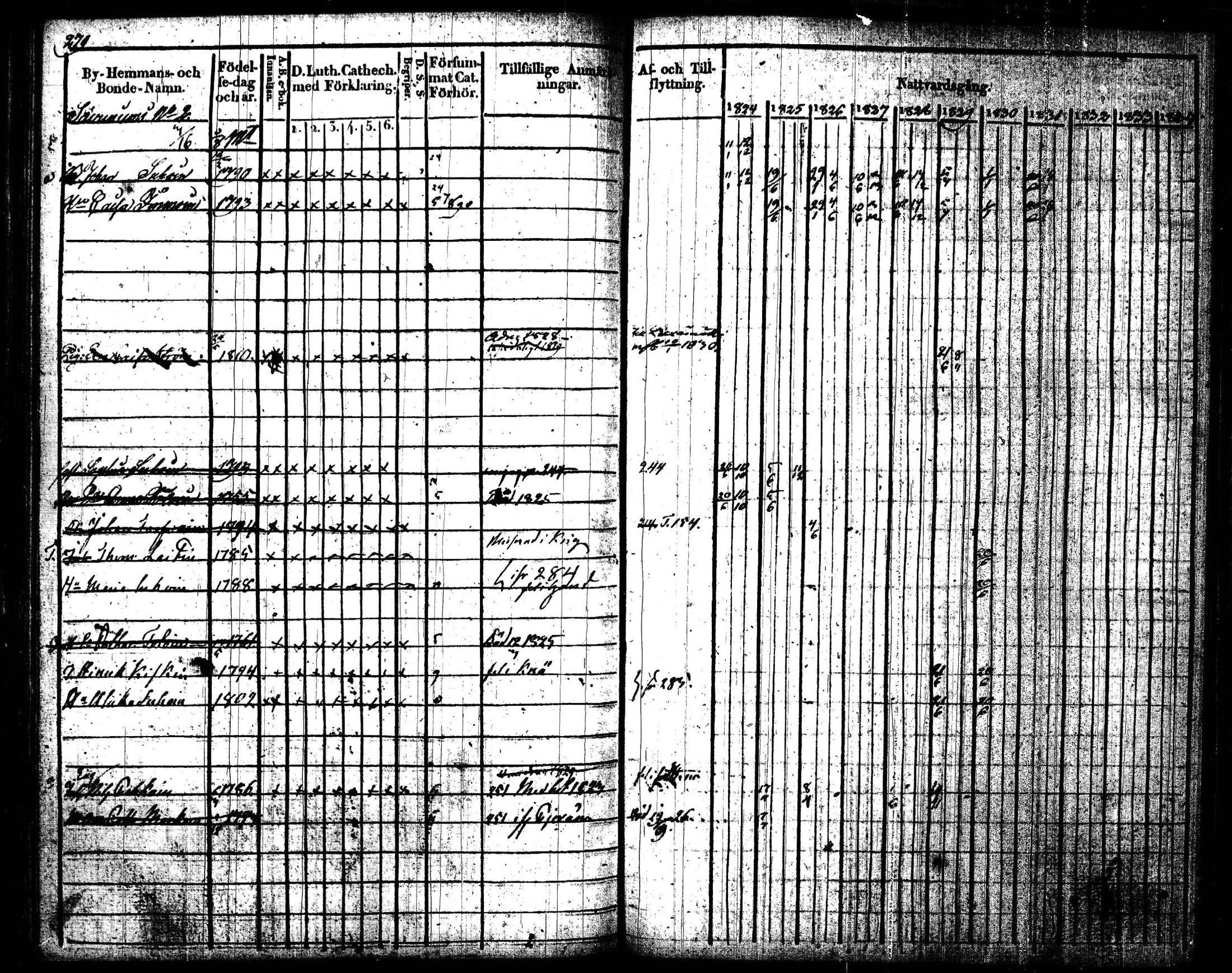 [ ../kirjat/Kirkonkirjat/joroinen/rippikirja_1824-1830_tk1672/kuvat/282.jpg ]