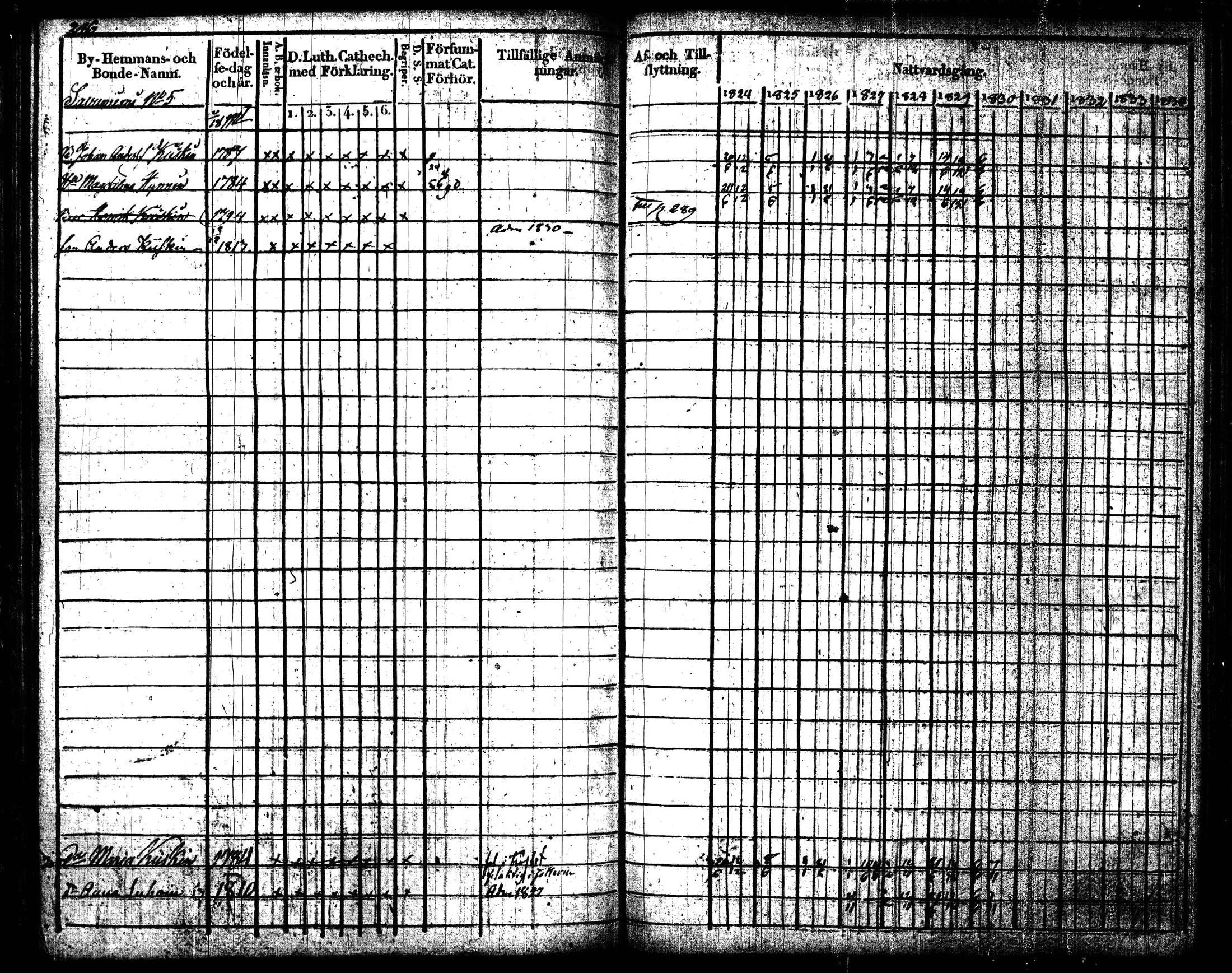 [ ../kirjat/Kirkonkirjat/joroinen/rippikirja_1824-1830_tk1672/kuvat/289.jpg ]