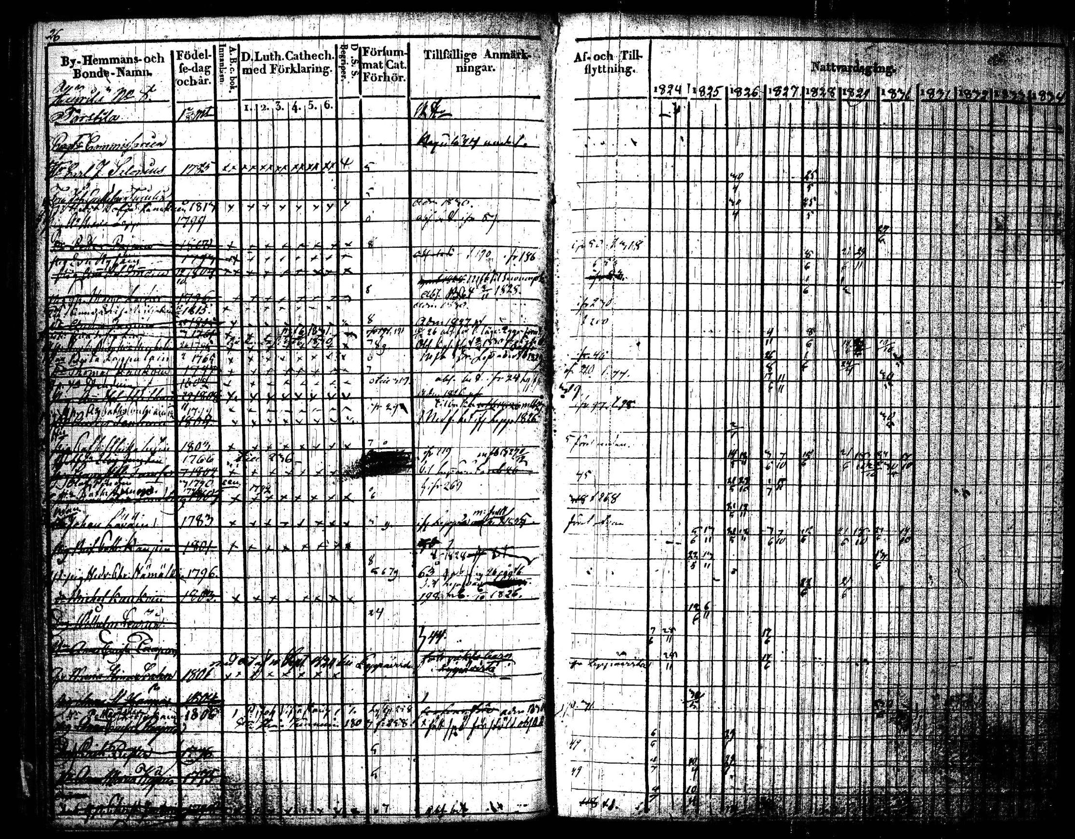[ ../kirjat/Kirkonkirjat/joroinen/rippikirja_1824-1830_tk1672/kuvat/29.jpg ]