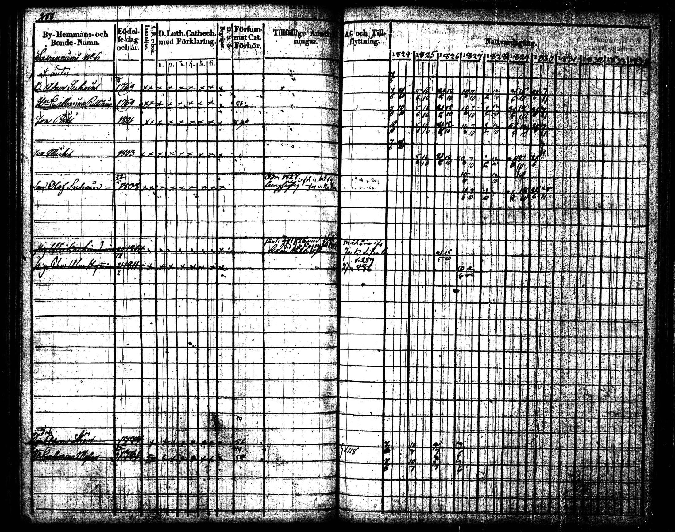 [ ../kirjat/Kirkonkirjat/joroinen/rippikirja_1824-1830_tk1672/kuvat/291.jpg ]
