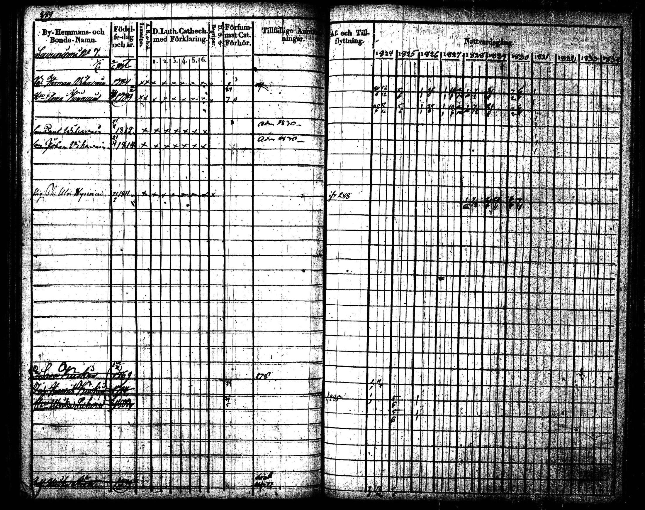[ ../kirjat/Kirkonkirjat/joroinen/rippikirja_1824-1830_tk1672/kuvat/292.jpg ]