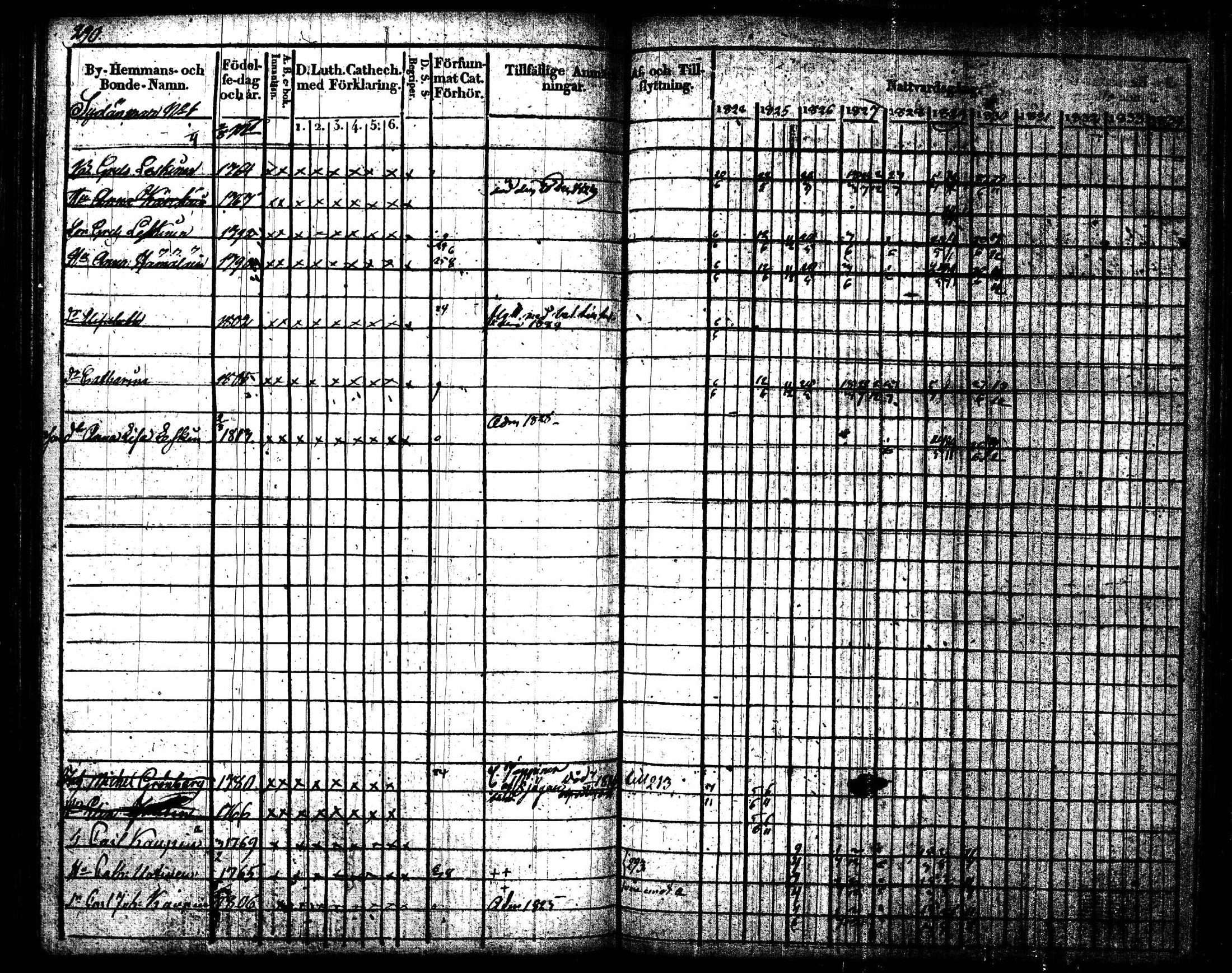 [ ../kirjat/Kirkonkirjat/joroinen/rippikirja_1824-1830_tk1672/kuvat/293.jpg ]